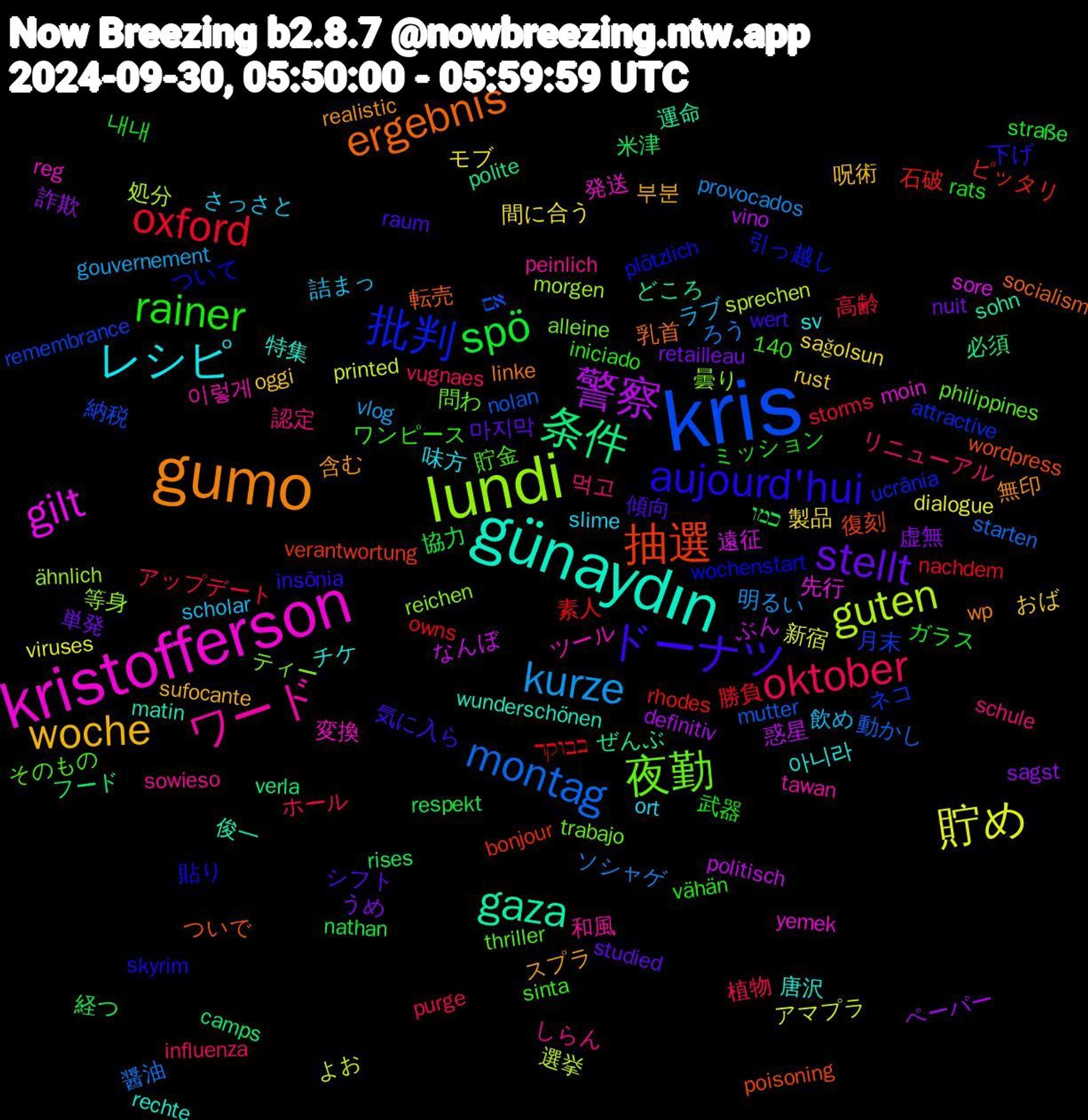 Word Cloud; its top words (sorted by weighted frequency, descending):  kris, lundi, kristofferson, günaydın, gumo, ドーナツ, rainer, oktober, kurze, 貯め, 警察, 条件, 抽選, 批判, 夜勤, ワード, レシピ, woche, stellt, spö, oxford, montag, guten, gilt, gaza, ergebnis, aujourd'hui, 먹고, 飲め, 間に合う, 詐欺, 米津, 石破, 月末, 曇り, 変換, 唐沢, 含む, 傾向, ミッション, ホール, ソシャゲ, アマプラ, ぶん, ぜんぶ, wordpress, wochenstart, thriller, sowieso, slime, rust, retailleau, respekt, owns, nolan, morgen, moin, matin, linke, insônia, iniciado, influenza, gouvernement, dialogue, definitiv, camps, bonjour, attractive, alleine, 140, 이렇게, 아니라, 부분, 마지막, 내내, 高齢, 醤油, 選挙, 遠征, 運命, 転売, 貼り, 貯金, 認定, 詰まっ, 製品, 虚無, 経つ, 素人, 納税, 等身, 発送, 特集, 無印, 気に入ら, 武器, 植物, 明るい, 新宿, 惑星, 必須, 復刻, 引っ越し, 問わ, 和風, 味方, 呪術, 単発, 協力, 勝負, 動かし, 処分, 先行, 俊一, 乳首, 下げ, ワンピース, リニューアル, ラブ, モブ, ペーパー, フード, ピッタリ, ネコ, ティー, ツール, チケ, スプラ, シフト, ガラス, アップデート, ろう, よお, なんぼ, どころ, ついで, ついて, そのもの, しらん, さっさと, おば, うめ, כמו, בבוקר, אם, ähnlich, yemek, wunderschönen, wp, wert, vähän, vugnaes, vlog, viruses, vino, verla, verantwortung, ucrânia, trabajo, tawan, sv, sufocante, studied, straße, storms, starten, sprechen, sore, sohn, socialism, skyrim, sinta, schule, scholar, sağolsun, sagst, rises, rhodes, remembrance, reichen, reg, rechte, realistic, raum, rats, purge, provocados, printed, politisch, polite, poisoning, plötzlich, philippines, peinlich, ort, oggi, nuit, nathan, nachdem, mutter