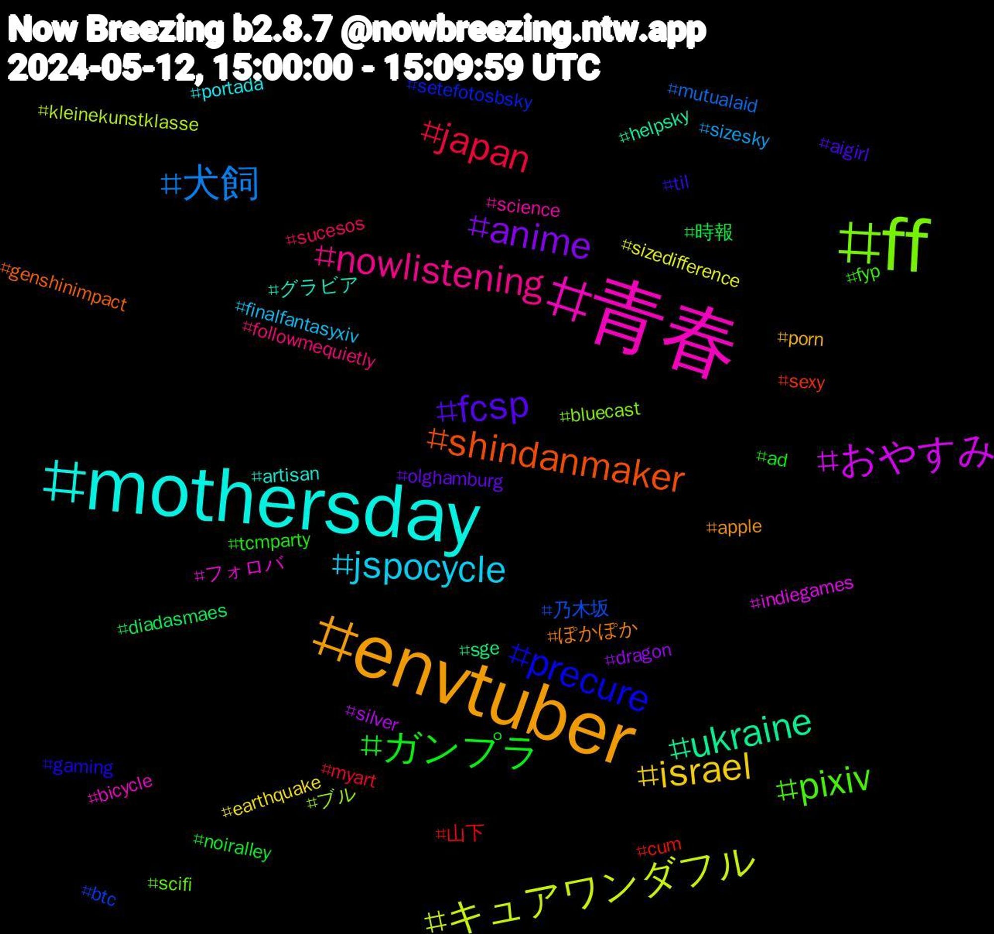 Hashtag Cloud; its hashtagged words/phrases (sorted by weighted frequency, descending):  ff, 青春, mothersday, envtuber, fcsp, ガンプラ, japan, 犬飼, キュアワンダフル, おやすみ, ukraine, shindanmaker, precure, pixiv, nowlistening, jspocycle, israel, anime, 時報, 山下, 乃木坂, ブル, フォロバ, グラビア, ぽかぽか, til, tcmparty, sucesos, sizesky, sizedifference, silver, sge, sexy, setefotosbsky, scifi, science, portada, porn, olghamburg, noiralley, myart, mutualaid, kleinekunstklasse, indiegames, helpsky, genshinimpact, gaming, fyp, followmequietly, finalfantasyxiv, earthquake, dragon, diadasmaes, cum, btc, bluecast, bicycle, artisan, apple, aigirl, ad