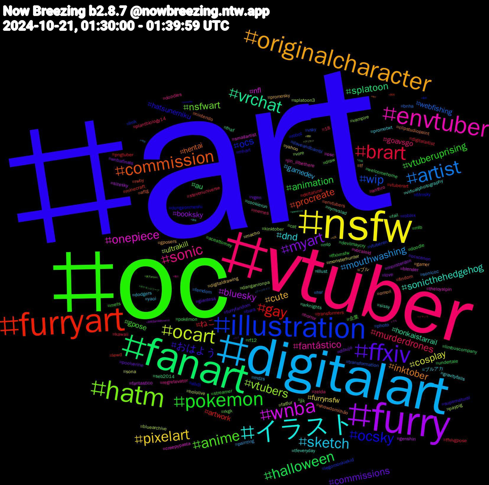 Hashtag Cloud; its hashtagged words/phrases (sorted by weighted frequency, descending):  art, oc, vtuber, digitalart, nsfw, furry, fanart, furryart, illustration, hatm, envtuber, イラスト, originalcharacter, ffxiv, pokemon, brart, artist, ocart, wnba, vrchat, commission, ocsky, anime, sonic, sketch, pixelart, myart, halloween, gay, wip, vtubers, onepiece, sonicthehedgehog, inktober, おはよう, vtuberuprising, murderdrones, mouthwashing, cosplay, bluesky, splatoon, procreate, ocs, nsfwart, fantástico, dnd, cute, commissions, animation, ねこ, webfishing, ultrakill, nfl, honkaistarrail, hentai, hatsunemiku, gpose, goavsgo, gamedev, furrynsfw, booksky, au, artwork, vtuberen, vore, vocaloid, virtualphotography, omori, ocxcanon, mlb, kawaii, hsr, hololive, genshin, fnaf, findom, filmsky, cat, anthro, ブルアカ, ブル, vgen, undertale, transformers, transformation, splatoon3, smallartist, sissy, showdomilhão, roblox, rf12, plantbiology14, painting, monsterhunter, monsterdon, mlp, minecraft, lmk, jjk, horror, gravityfalls, gposers, giantess, doodle, digitalartist, bnha, bluearchive, blender, arknights, aftg, abdl, 企業, zelda, yaoi, yahoo, wnbafinals, welcomehome, vtuberart, vsky, vampire, theloyalpin, tfeveryday, tf, supernatural, streamer, stevenuniverse, sonicoc, sona, sizesky, seb2014, rwby, robot, rkgk, regretevator, promotwt, promosky, poolverine, pokémon, pngtuber, photo, paypig, osc, nymvslad, nintendo, mhart, mets, memes, mdzs, macho, love, limbuscompany, lewd, legomonkiekid, kinktober, jin_illbethere, illust, gamer, furryfandom, ffxivnsfw, ffxivgpose, femdom, fatfur, fantastico, fail, envtubers, dungeonmeshi, draw, doodles, dodgers, digitaldrawing, dibujo, devilmaycry, deltarune, daveandbambi, danganronpa, creepypasta, cookierun, clipstudiopaint, bara, aceattorney, 18, 섹트, 锁奴, 请看我的画吧cnartist, 白袜, 男同, 柴犬, 東方project, 新人, 农牛, 写真, ラブ, ポケモンスリープ, イマソラ, アークナイツ, アゾカツ, うち, ชุมชนนักวาด, арт, yumeship