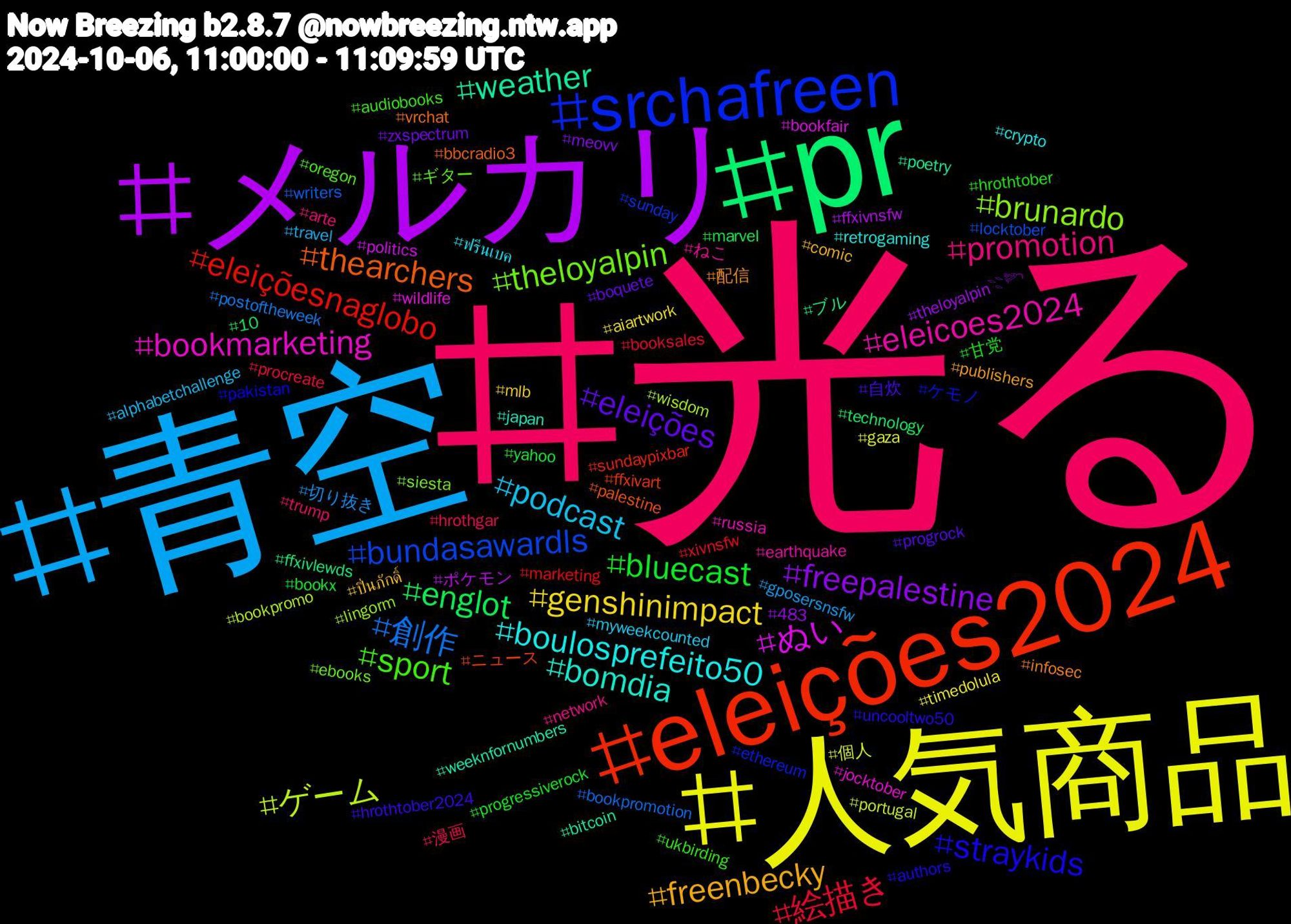 Hashtag Cloud; its hashtagged words/phrases (sorted by weighted frequency, descending):  光る, 青空, 人気商品, メルカリ, pr, eleições2024, srchafreen, theloyalpin, eleicoes2024, boulosprefeito50, freenbecky, eleições, bluecast, 絵描き, 創作, ゲーム, ぬい, weather, thearchers, straykids, sport, promotion, podcast, genshinimpact, freepalestine, englot, eleiçõesnaglobo, bundasawardls, brunardo, bookmarketing, bomdia, 配信, 自炊, 甘党, 漫画, 切り抜き, 個人, ポケモン, ブル, ニュース, ケモノ, ギター, ねこ, ฟรีนเบค, ปิ่นภักดิ์, zxspectrum, yahoo, xivnsfw, writers, wisdom, wildlife, weeknfornumbers, vrchat, uncooltwo50, ukbirding, trump, travel, timedolula, theloyalpin𓇢𓆸, technology, sundaypixbar, sunday, siesta, russia, retrogaming, publishers, progrock, progressiverock, procreate, postoftheweek, portugal, politics, poetry, palestine, pakistan, oregon, network, myweekcounted, mlb, meovv, marvel, marketing, locktober, lingorm, jocktober, japan, infosec, hrothtober2024, hrothtober, hrothgar, gposersnsfw, gaza, ffxivnsfw, ffxivlewds, ffxivart, ethereum, ebooks, earthquake, crypto, comic, boquete, bookx, booksales, bookpromotion, bookpromo, bookfair, bitcoin, bbcradio3, authors, audiobooks, arte, alphabetchallenge, aiartwork, 483, 10