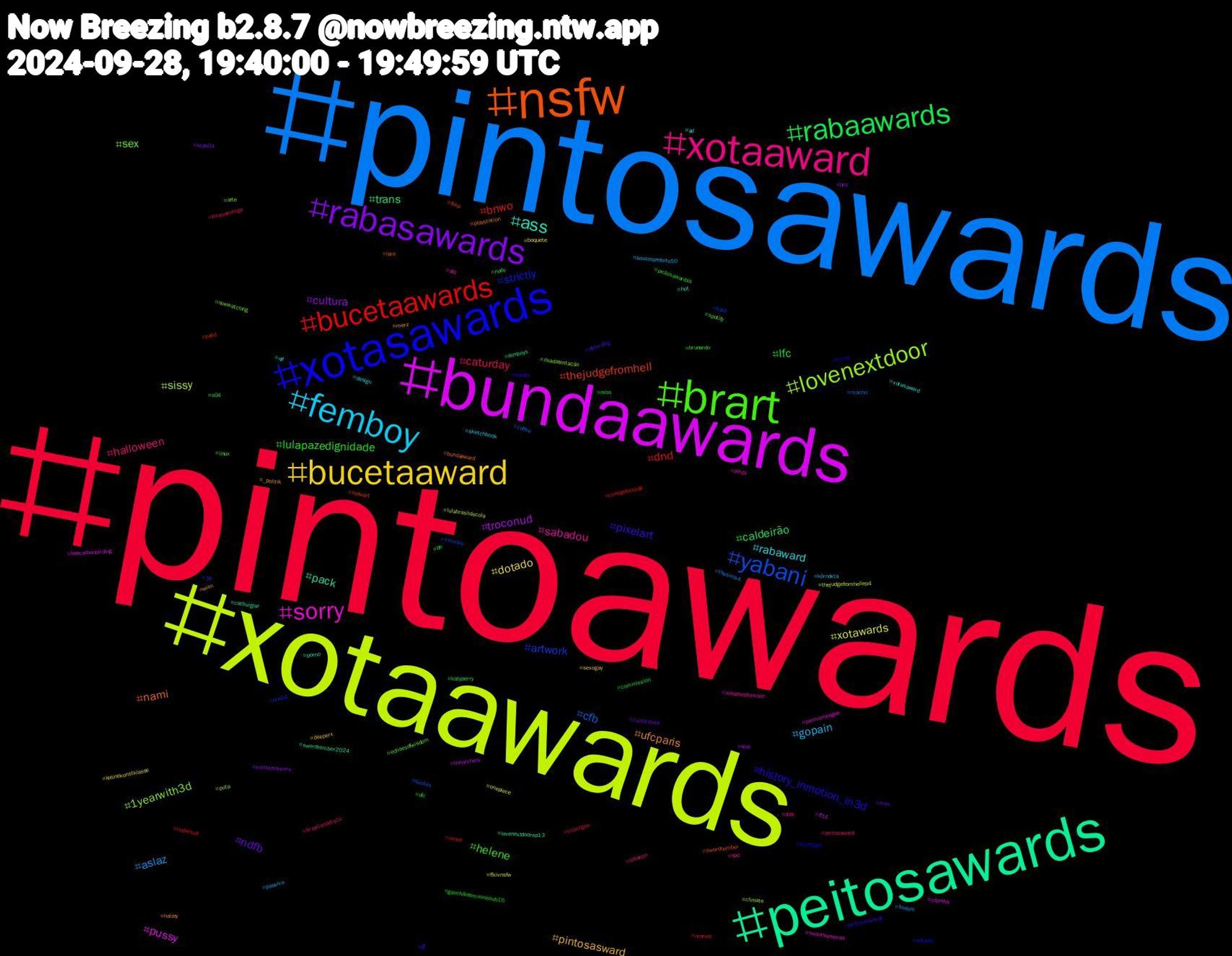 Hashtag Cloud; its hashtagged words/phrases (sorted by weighted frequency, descending):  pintoawards, pintosawards, xotaawards, bundaawards, peitosawards, nsfw, xotasawards, brart, xotaaward, femboy, bucetaaward, rabasawards, rabaawards, bucetaawards, yabani, lovenextdoor, sorry, ass, ufcparis, pixelart, lulapazedignidade, caturday, aslaz, xotawards, troconud, trans, thejudgefromhell, strictly, sex, sabadou, rabaward, pintosasward, ndfb, lfc, dnd, cfb, sissy, pussy, pack, nami, history_inmotion_in3d, helene, halloween, gopain, dotado, cultura, caldeirão, bnwo, artwork, 1yearwith3d, zelda, xotasaward, wien, ukbirding, ufc, thüringen, thesims4, thejudgefromhellep4, thearchers, swordtember2024, swordtember, stuttgart, spotify, spd, sketchbook, sexogay, scps04, s04, redvelvet, quotes, puta, premierleague, porno, playstation, pintosaswards, peitosawardss, peitosaward, passiva, onepiece, ocs, nuds, nsfwart, nrw24, nowwatching, nofapseptember, nfl, merz, men, mbs, marvel, macho, lulabrasildecola, lowcarbonbirding, lovenextdoorep13, love, livros, linux, lebanon, körnokta, kleinekunstklasse, kickstreamers, katyperry, israel, irlnudes, ilhadatentação, hudutsuzsevda, hot, halzey, gf, gauchãofemininosub15, forasamengo, findom, ffxivnsfw, ff14, femboys, fcsp, edusky, echoesofwisdom, dick, design, deeperx, cumtribute, commission, collegefootball, coffee, climate, cdzinha, catburglar, bundaaward, bunda, brunardo, brazilianartists, boulosprefeito50, boquete, blue, bh, band, bahn, arte, afd, ad, _politik, 18