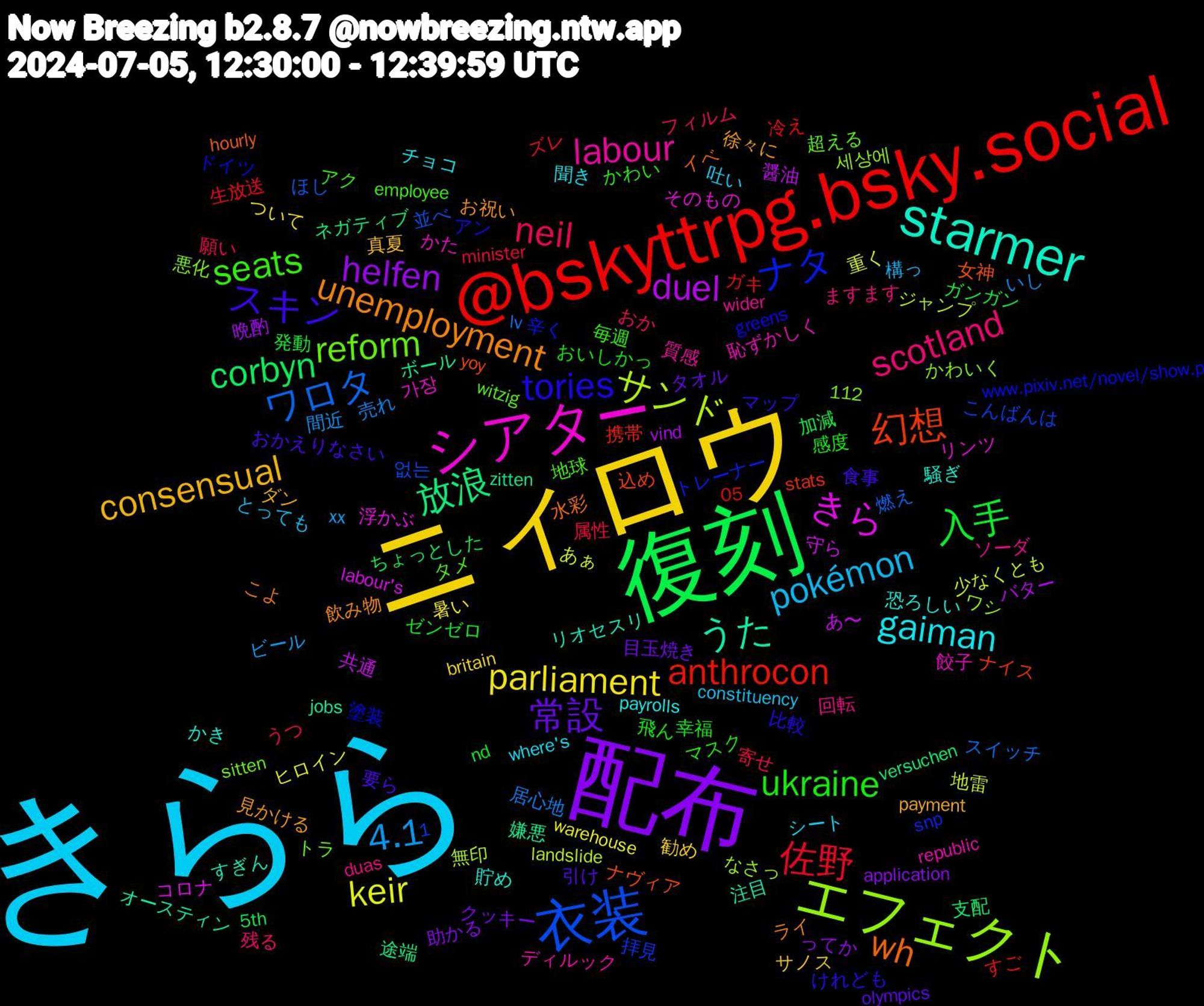 Word Cloud; its top words (sorted by weighted frequency, descending):  きらら, ニィロウ, 配布, 復刻, @bskyttrpg.bsky.social, 衣装, エフェクト, シアター, starmer, unemployment, スキン, ukraine, neil, 4.1, keir, duel, 放浪, 幻想, ナタ, reform, labour, gaiman, consensual, 常設, 入手, 佐野, ワロタ, サンド, きら, うた, wh, tories, seats, scotland, pokémon, parliament, helfen, corbyn, anthrocon, 餃子, 貯め, 見かける, 要ら, 感度, 寄せ, 売れ, 地雷, 共通, ボール, ナヴィア, ドイツ, タメ, ソーダ, シート, サノス, クッキー, ガンガン, ガキ, ほし, なさっ, そのもの, すぎん, こよ, けれども, かわい, おか, xx, warehouse, vind, versuchen, stats, snp, sitten, republic, payrolls, payment, olympics, nd, minister, lv, landslide, labour's, jobs, hourly, greens, employee, duas, constituency, britain, application, 5th, 1,112, 05, 없는, 세상에, 가장, 騒ぎ, 飲み物, 食事, 飛ん, 願い, 間近, 重く, 醤油, 途端, 込め, 辛く, 超える, 質感, 聞き, 真夏, 目玉焼き, 発動, 生放送, 燃え, 無印, 浮かぶ, 注目, 水彩, 比較, 毎週, 残る, 構っ, 暑い, 晩酌, 支配, 携帯, 拝見, 悪化, 恥ずかしく, 恐ろしい, 徐々に, 引け, 幸福, 属性, 居心地, 少なくとも, 守ら, 嫌悪, 女神, 塗装, 地球, 回転, 吐い, 勧め, 助かる, 加減, 冷え, 並べ, ワシ, リンツ, リオセスリ, ライ, マップ, マスク, フィルム, ビール, ヒロイン, バター, ネガティブ, ナイス, トレーナー, トラ, ディルック, チョコ, ダン, タオル, ゼンゼロ, ズレ, スイッチ, ジャンプ, コロナ, オースティン, イベ, アン, アク, ますます, とっても, ついて, ってか, ちょっとした, すご, こんばんは, かわいく, かた, かき, お祝い, おかえりなさい, おいしかっ, うつ, いし, あぁ, あ〜, zitten, yoy, www.pixiv.net/novel/show.p, witzig, wider, where's, weibo