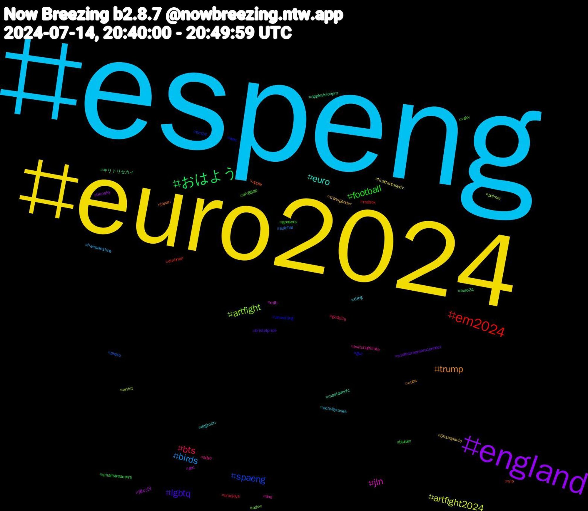 Hashtag Cloud; its hashtagged words/phrases (sorted by weighted frequency, descending):  espeng, euro2024, england, おはよう, em2024, spaeng, artfight, jin, euro, trump, lgbtq, football, bts, birds, artfight2024, 海の日, キリトリセカイ, wip, wec, vsky, twitchaffiliate, ttrpg, transgender, smallstreamersconnect, smallstreamers, redsox, photo, palmer, mlb, mastodonfc, japan, gwt, gposers, godzilla, freepalestine, finalfantasyxiv, filmsky, euro24, embraer, em24, edxw, dnd, digimon, cubs, bristolpride, blusky, bluejays, autchat, artist, ard, applevisionpro, apple, amwriting, afr88qb, adsb, activitytunes, 6hsaopaulo