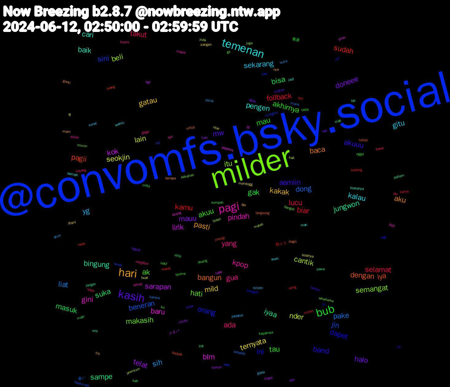 Word Cloud; its top words (sorted by weighted frequency, descending):  @convomfs.bsky.social, milder, pagi, temenan, hari, kasih, bub, selamat, pake, nder, lirik, jungwon, dengan, dapet, ak, yang, sekarang, mild, mauu, masuk, kamu, jin, itu, gini, cari, aku, aamiin, tau, takut, sih, seokjin, sarapan, sampe, pagii, orang, makasih, kpop, kalau, kakak, halo, gak, follback, dong, cantik, blm, bingung, bangun, band, akuu, ada, yg, ternyata, telat, suka, sudah, sini, semangat, pindah, pengen, pasti, mw, mau, lucu, liat, lain, kok, iyaa, iya, ini, hati, gua, gitu, gatau, doneee, bisa, biar, beneran, beli, baru, baik, baca, akuuu, akhirnya, udah, terus, soalnya, siapa, siap, siang, sepi, sekalian, sekali, pernah, nya, nggak, ngga, minnn, mana, malah, lupa, loh, langsung, lagi, ku, kesini, kenal, kangen, kalo, kah, kadang, ka, juga, jbjb, jadi, ganti, enak, doang, dlu, buka, buat, bgt, bawa, banyak, bangett, banget, ayo, aneh, aja, agak, 蕎麦, 朝ドラ, 暑い, yukk, youu, wts, unfoll, tp, terima, sayang, padahal, ntar, nonton, nitip, nanti, mungkin, mimin, masih, mari, mam, makan, kayaknya, karna, karena, kak, jg, jangan, hotter, hii, gk, gege, gada, disini, dari, cinta, bts, bookmark, boleh, bilang, biasanya, berapa, belom, balik, bakal, akun, aj, スタバ, yuk, yoongi, yaa, wkwkwkw, wkwk, waktu, trs, tapi, sumpah, seng, sebelah, premium, peppers, paham, pagiii, ot7, notif, neighbor, nctzen, morningg, mildly, masi, mandi, lewat