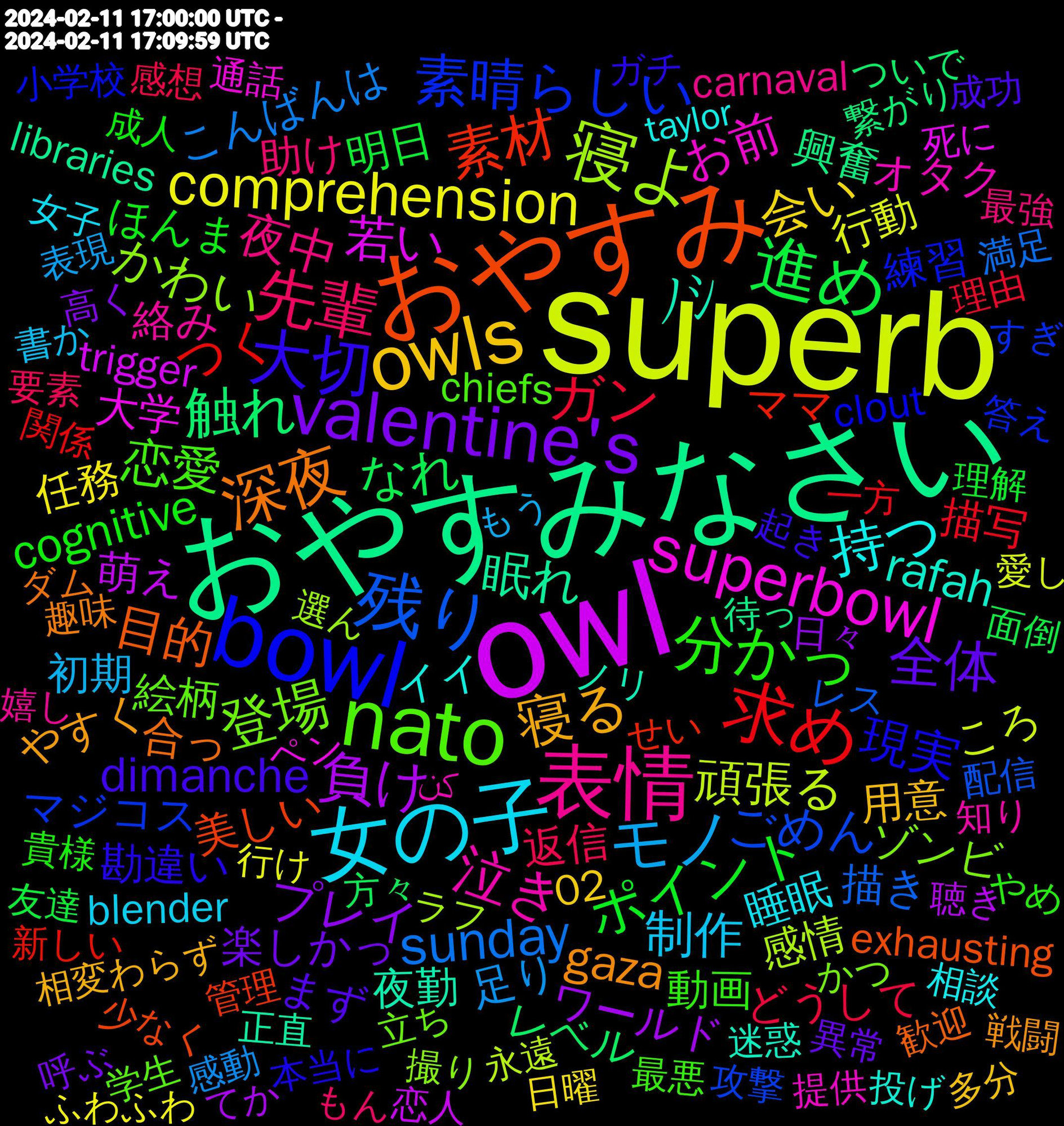 Word Cloud; its top words (sorted by weighted frequency, descending):  superb, owl, おやすみなさい, おやすみ, bowl, nato, 表情, 女の子, owls, valentine's, 進め, 求め, 残り, 寝よ, superbowl, ﾉｼ, 深夜, 大切, 分かっ, 先輩, モノ, comprehension, 負け, 触れ, 素材, 素晴らしい, 登場, 泣き, 持つ, 寝る, 全体, ポイント, ガン, sunday, 頑張る, 若い, 眠れ, 目的, 現実, 恋愛, 夜中, 制作, 会い, プレイ, なれ, つく, ごめん, かわい, お前, rafah, gaza, dimanche, cognitive, 返信, 足り, 行動, 萌え, 興奮, 美しい, 練習, 絵柄, 絡み, 睡眠, 用意, 楽しかっ, 明日, 描写, 描き, 感情, 大学, 夜勤, 合っ, 勘違い, 動画, 助け, 初期, 任務, ワールド, レベル, ママ, マジコス, ゾンビ, オタク, イイ, やすく, まず, ほんま, どうして, こんばんは, ころ, trigger, libraries, exhausting, clout, chiefs, carnaval, blender, 02, 高く, 面倒, 関係, 配信, 選ん, 通話, 迷惑, 趣味, 起き, 貴様, 要素, 表現, 行け, 聴き, 繋がり, 管理, 答え, 立ち, 知り, 相談, 相変わらず, 異常, 理解, 理由, 満足, 永遠, 死に, 正直, 歓迎, 本当に, 最悪, 最強, 書か, 日曜, 日々, 方々, 新しい, 攻撃, 撮り, 提供, 投げ, 戦闘, 成功, 成人, 感想, 感動, 愛し, 恋人, 待っ, 少なく, 小学校, 学生, 嬉し, 女子, 多分, 呼ぶ, 可愛く, 受け入れ, 友達, 凄く, 価値, 余計, 付き合っ, 人間, 交換, 一方, レス, ラフ, ライブ, ペン, ノリ, ドキドキ, データ, ダメ, ダム, スペース, ガチ, オリジナル, ゆっくり, やめ, もん, もう, ふわふわ, ひたすら, ばっか, はず, なんて, てか, ついで, ちなみに, せい, すぎ, こんな, こいつ, かわいく, かつ, お互い, おもろい, ありがと, کن, teachers, taylor