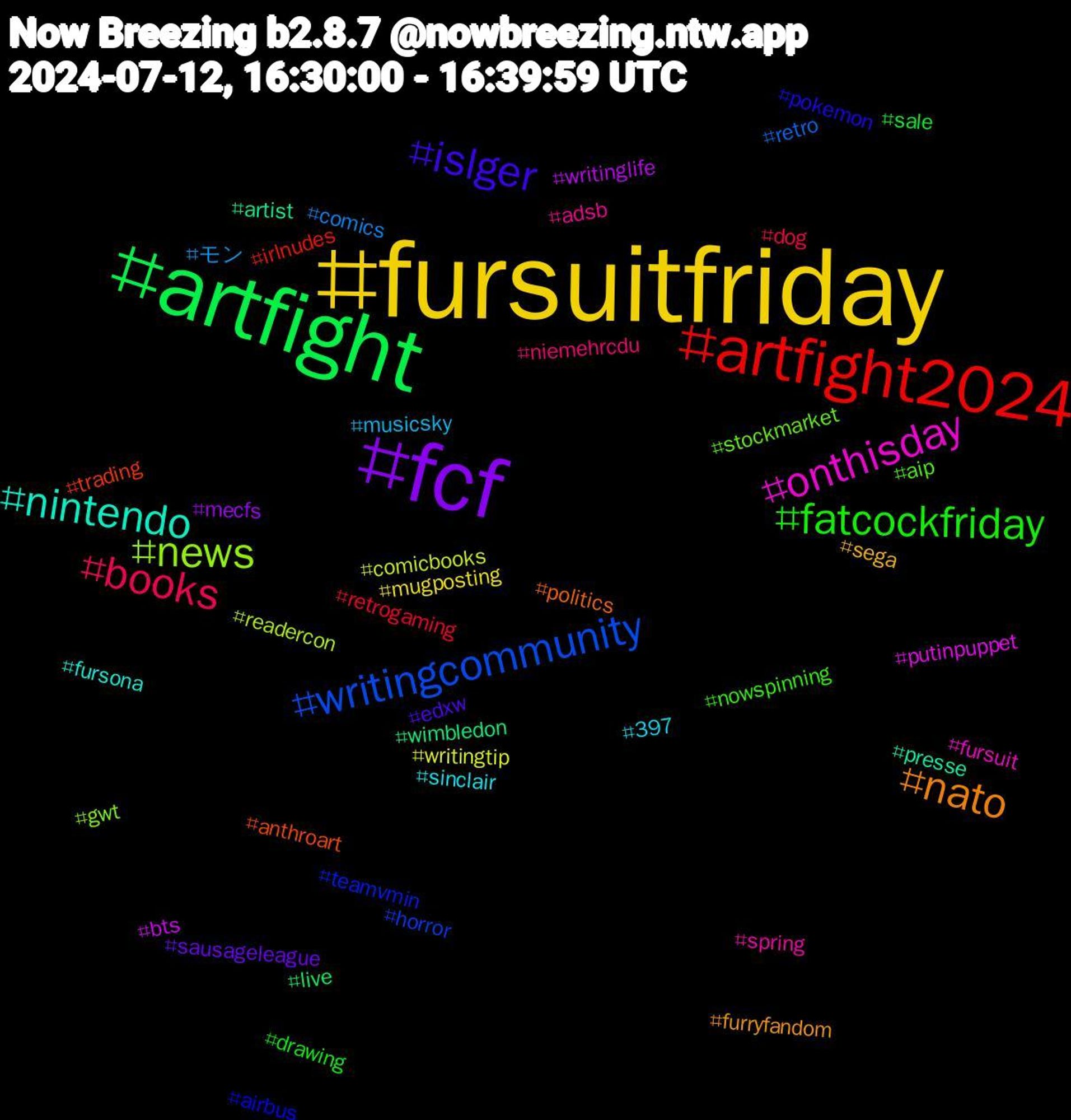 Hashtag Cloud; its hashtagged words/phrases (sorted by weighted frequency, descending):  fursuitfriday, fcf, artfight, artfight2024, writingcommunity, news, onthisday, nintendo, nato, islger, fatcockfriday, books, モン, writingtip, writinglife, wimbledon, trading, teamvmin, stockmarket, spring, sinclair, sega, sausageleague, sale, retrogaming, retro, readercon, putinpuppet, presse, politics, pokemon, nowspinning, niemehrcdu, musicsky, mugposting, mecfs, live, irlnudes, horror, gwt, fursuit, fursona, furryfandom, edxw, drawing, dog, comics, comicbooks, bts, artist, anthroart, airbus, aip, adsb, 397