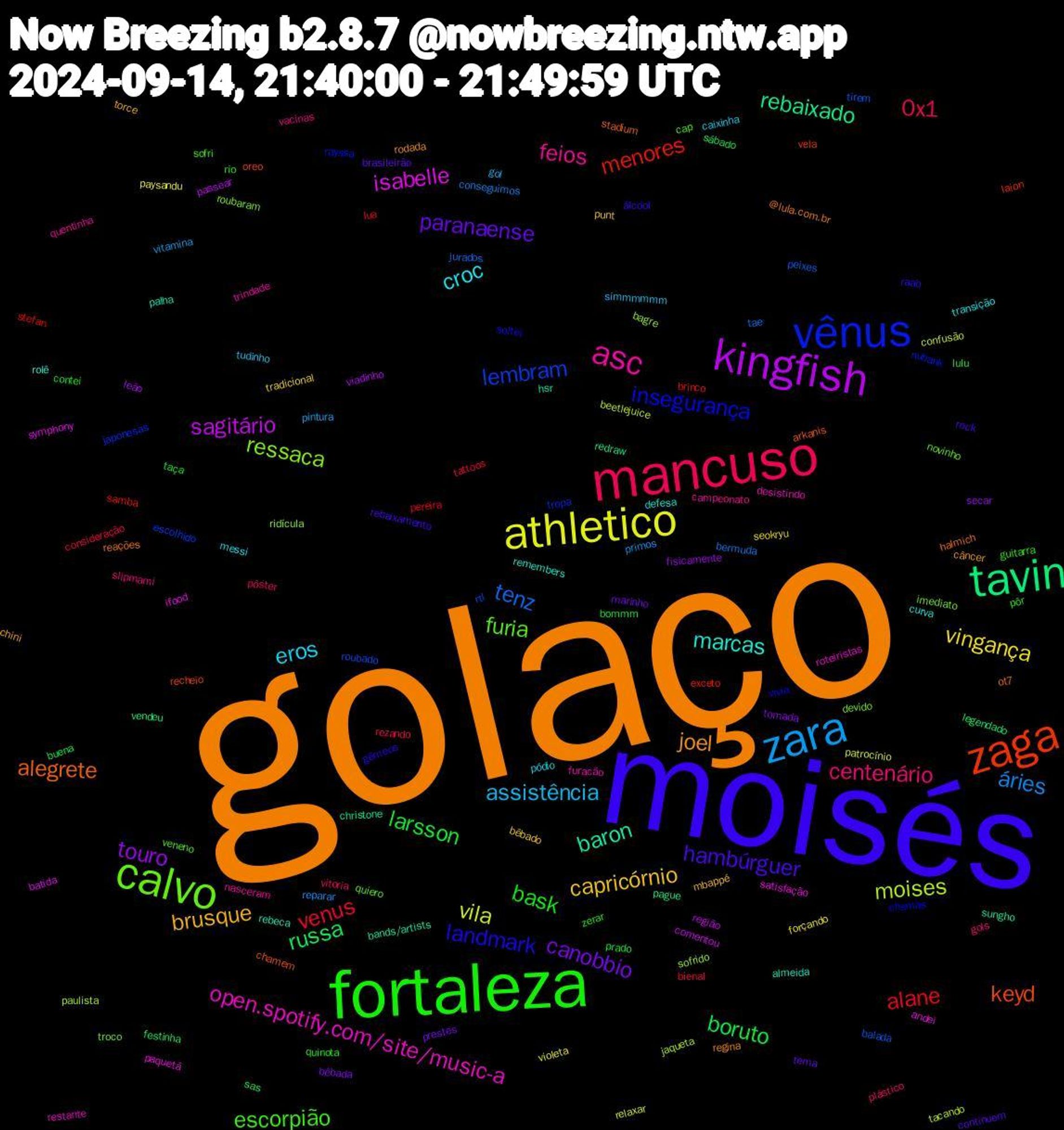 Word Cloud; its top words (sorted by weighted frequency, descending):  golaço, moisés, fortaleza, mancuso, zara, athletico, kingfish, tavin, zaga, vênus, calvo, asc, croc, brusque, paranaense, larsson, venus, tenz, moises, isabelle, baron, alegrete, landmark, escorpião, centenário, assistência, vingança, touro, russa, menores, lembram, ressaca, open.spotify.com/site/music-a, marcas, joel, hambúrguer, bask, 0x1, áries, vila, sagitário, rebaixado, keyd, insegurança, furia, feios, eros, capricórnio, canobbio, boruto, alane, tirem, sofrido, satisfação, rebeca, reações, raab, pôr, plástico, pintura, paysandu, leão, legendado, laion, japonesas, imediato, furacão, curva, chini, brasileirão, bommm, bienal, bermuda, beetlejuice, batida, bands/artists, arkanis, vivia, veneno, vacinas, tudinho, tradicional, tomada, sábado, stefan, roubado, ridícula, restante, remembers, regina, rebaixamento, quinota, pôster, primos, patrocínio, passear, pague, oreo, nubank, novinho, nasceram, messi, mbappé, marinho, lulu, lua, jurados, jaqueta, ifood, hsr, halmich, gêmeos, guitarra, gols, gol, forçando, fisicamente, festinha, exceto, escolhido, devido, desistindo, defesa, câncer, continuem, contei, consideração, conseguimos, confusão, comentou, christone, chamem, chamas, cap, campeonato, caixinha, bêbado, bêbada, buena, brinco, balada, bagre, andei, almeida, @lula.com.br, álcool, zerar, vitoria, vitamina, violeta, viadinho, vendeu, vela, tropa, troco, trindade, transição, torce, tema, taça, tattoos, tae, tacando, symphony, sungho, stadium, soltei, sofri, slipmami, simmmmmm, seokryu, secar, sas, samba, rtl, roubaram, roteiristas, rolê, rodada, rock, rio, rezando, reparar, relaxar, região, redraw, recheio, rayssa, quiero, quentinha, pódio, punt, prestes, prado, pereira, peixes, paulista, paquetá, palha, ot7