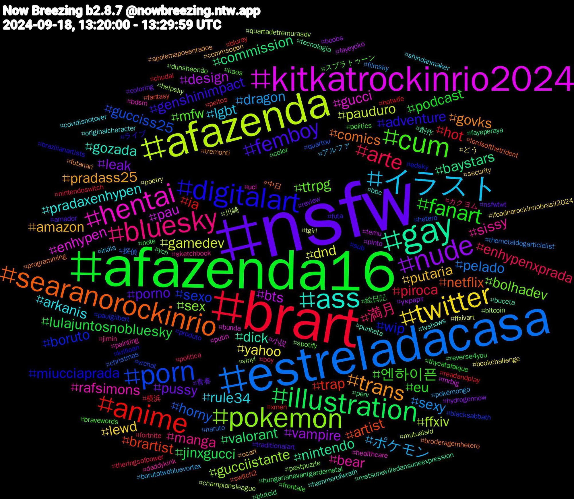 Hashtag Cloud; its hashtagged words/phrases (sorted by weighted frequency, descending):  nsfw, afazenda16, brart, estreladacasa, afazenda, kitkatrockinrio2024, gay, searanorockinrio, digitalart, cum, bluesky, イラスト, twitter, nude, illustration, anime, porn, pokemon, hentai, ass, trans, femboy, fanart, arte, sexy, gamedev, bts, baystars, artist, wip, ttrpg, sissy, rule34, putaria, pussy, lulajuntosnobluesky, hot, horny, ffxiv, enhypen, dick, comics, adventure, 엔하이픈, 満月, ポケモン, yahoo, vampire, valorant, trap, sexo, sex, rafsimons, pradaxenhypen, pradass25, porno, podcast, piroca, pelado, pauduro, pau, nintendo, netflix, miucciaprada, mfw, manga, lgbt, lewd, leak, jinxgucci, ia, gucciss25, gucciistante, gucci, gozada, govks, genshinimpact, eu, enhypenxprada, dragon, dnd, design, commission, brartist, boruto, bolhadev, bear, arkanis, amazon, 青春, 絵日記, 横浜, 探偵, 川崎, 小説, 創作, 中日, ライブ, スプラトゥーン, カクヨム, アルファ, どう, украрт, ych, xmen, vrchat, vinyl, ucl, tvshows, tremonti, traditionalart, thycatafalque, theringsofpower, themetaldogarticlelist, tgirl, temu, tecnologia, switch2, sub, spotify, sketchbook, shindanmaker, security, review, reverse4you, readandplay, quartou, quartadetremurasdv, putin, punheta, programming, produto, politics, politica, pokémongo, poetry, pinto, perv, peitos, paulgilbert, pastpuzzle, painting, originalcharacter, ocart, nsfwtwt, note, nintendoswitch, naruto, mutualaid, mrbig, metsunevilledansuneexpression, lordsofthetrident, krilloan, kaos, jimin, india, ifoodnorockinriobrasil2024, hydrogennow, hungarianavantgardemetal, hotwife, hetero, helpsky, healthcare, hammerofwrath, futanari, futa, frontale, fortnite, filmsky, ffxivart, fayeyoko, fayeperaya, fantasy, edsky, dunsheenão, daddykink, covidisnotover, commsopen, coloring, color, chudai, christmas, championsleague, bunda, buceta, broderagemhetero, brazilianartists, bravewords, boy, borutotwobluevortex, bookchallenge, boobs, blutoid, bluray, blacksabbath, bitcoin, bdsm, bbc, apoiemaposentados, amador