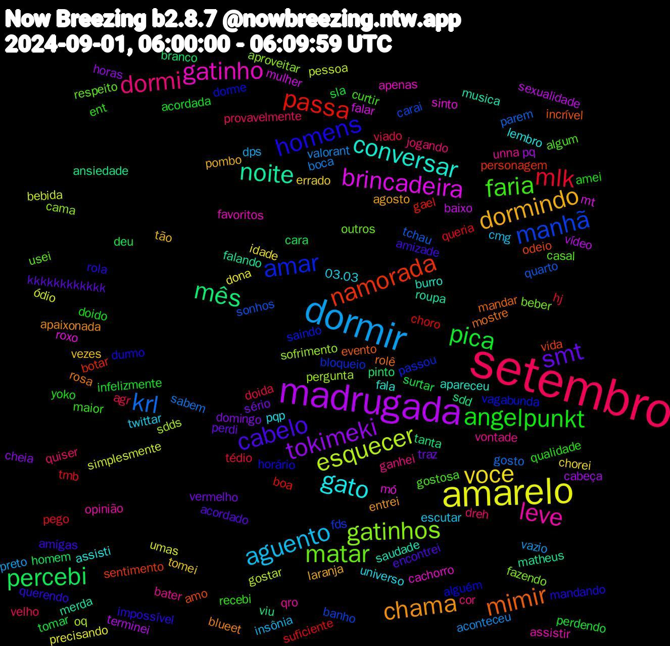 Word Cloud; its top words (sorted by weighted frequency, descending):  setembro, dormir, amarelo, madrugada, mês, namorada, amar, matar, leve, gato, dormindo, smt, pica, mlk, krl, esquecer, brincadeira, noite, mimir, homens, faria, dormi, aguento, voce, tokimeki, percebi, passa, manhã, gatinhos, gatinho, conversar, chama, cabelo, angelpunkt, viado, valorant, simplesmente, sexualidade, sdd, odeio, dorme, casal, bater, 03.03, vezes, vermelho, sla, queria, quarto, pergunta, mó, musica, mostre, impossível, ent, dreh, dps, dona, cabeça, branco, botar, bloqueio, beber, assistir, assisti, agosto, acordado, acordada, tédio, sabem, pessoa, mulher, matheus, incrível, horário, gostosa, ganhei, escutar, errado, domingo, deu, choro, carai, cama, cachorro, burro, blueet, amigas, yoko, velho, vazio, umas, terminei, tanta, sentimento, saindo, respeito, qro, pqp, pombo, perdi, perdendo, pego, parem, oq, mt, merda, mandar, mandando, maior, jogando, insônia, idade, horas, homem, gael, fds, fazendo, favoritos, fala, entrei, encontrei, doido, doida, boca, bebida, baixo, ansiedade, amo, alguém, algum, vontade, twittar, tomei, sério, surtar, suficiente, sonhos, sofrimento, sinto, saudade, rosa, querendo, qualidade, provavelmente, preto, precisando, pq, pinto, personagem, passou, outros, opinião, lembro, laranja, kkkkkkkkkkkk, infelizmente, hj, gosto, gostar, falar, falando, evento, durmo, curtir, cor, cmg, chorei, cheia, cara, boa, banho, aproveitar, apenas, apareceu, apaixonada, amizade, amei, agr, aconteceu, ódio, vídeo, viu, vida, vagabunda, usei, unna, universo, tão, traz, tomar, tmb, tchau, sdds, roxo, roupa, rolê, rola, recebi, quiser