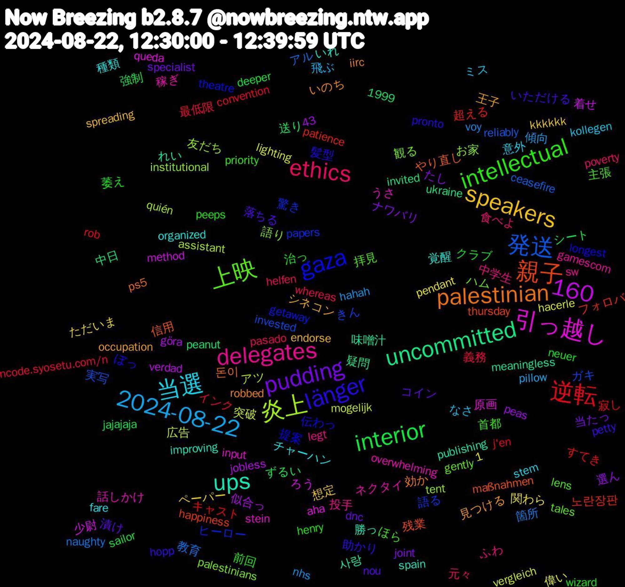 Word Cloud; its top words (sorted by weighted frequency, descending):  uncommitted, 親子, gaza, 上映, delegates, 当選, speakers, pudding, interior, 逆転, 発送, 炎上, 引っ越し, ups, palestinian, länger, intellectual, ethics, 2024-08-22, 1,160, 노란장판, 驚き, 観る, 稼ぎ, 種類, 王子, 漬け, 治っ, 最低限, 教育, 広告, 少尉, 味噌汁, 信用, 伝わっ, 主張, 中学生, ミス, ペーパー, ナワバリ, シート, キャスト, ガキ, tent, stein, spain, robbed, petty, peeps, pasado, nhs, lighting, jobless, invited, happiness, getaway, gently, gamescom, fare, endorse, dnc, deeper, convention, ceasefire, assistant, aha, 43, 1999, 사랑, 돈이, 髪型, 首都, 食べよ, 飛ぶ, 関わら, 選ん, 送り, 超える, 語る, 語り, 話しかけ, 覚醒, 見つける, 落ちる, 萎え, 義務, 箇所, 突破, 着せ, 疑問, 残業, 提案, 拝見, 投手, 意外, 想定, 当たっ, 強制, 寂し, 実写, 友だち, 原画, 勝っ, 効か, 助かり, 前回, 元々, 傾向, 偉い, 似合っ, 中日, フォロバ, ヒーロー, ハム, ネクタイ, チャーハン, シネコン, コイン, クラブ, インク, アル, アツ, ろう, れい, やり直し, ぼっ, ほら, ふわ, なさ, ただいま, たし, ずるい, すてき, きん, お家, うさ, いれ, いのち, いただける, wizard, whereas, voy, vergleich, verdad, ukraine, thursday, theatre, tales, sw, stem, spreading, specialist, sailor, rob, reliably, quién, queda, publishing, ps5, pronto, priority, poverty, pillow, pendant, peas, peanut, patience, papers, palestinians, overwhelming, organized, occupation, nou, neuer, ncode.syosetu.com/n, naughty, mogelijk, method, meaningless, maßnahmen, longest, lens, legt, kollegen, kkkkkk, joint, jajajaja, j'en, invested, institutional, input, improving, iirc, hopp, henry, helfen, hahah, hacerle, göra, gus