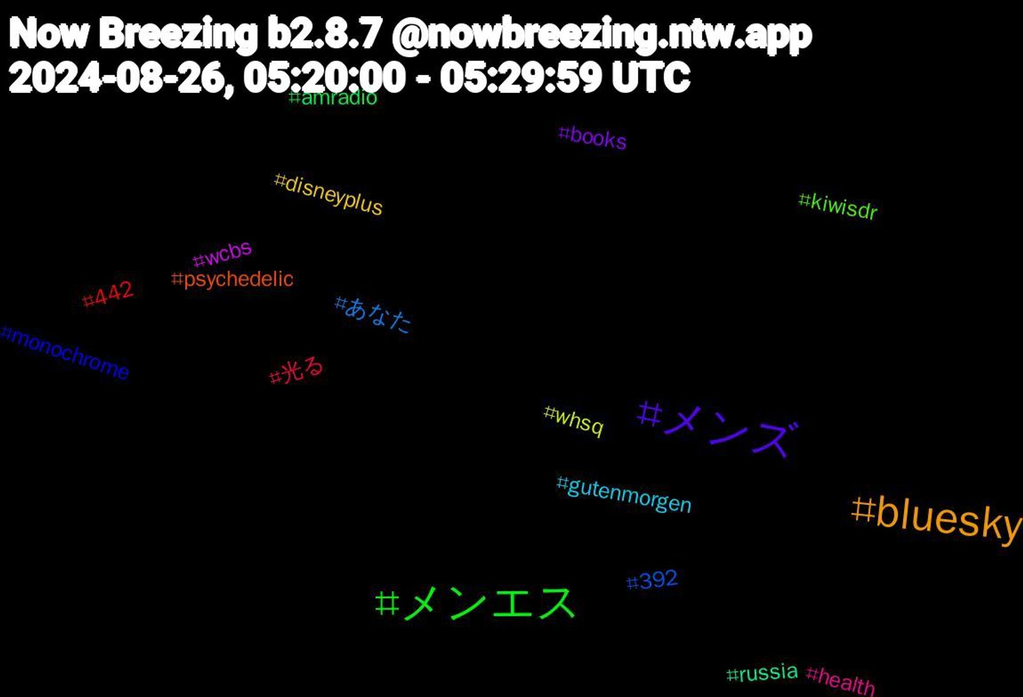 Hashtag Cloud; its hashtagged words/phrases (sorted by weighted frequency, descending):  bluesky, メンズ, メンエス, 光る, あなた, whsq, wcbs, russia, psychedelic, monochrome, kiwisdr, health, gutenmorgen, disneyplus, books, amradio, 442, 392