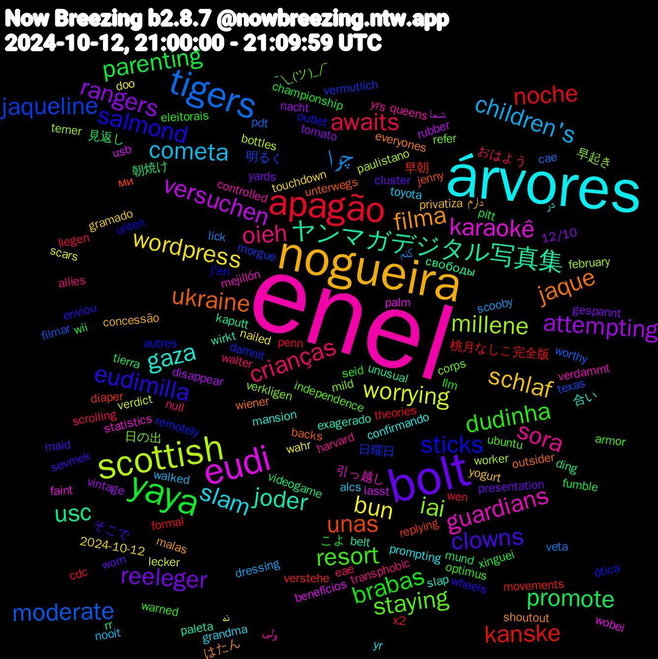 Word Cloud; its top words (sorted by weighted frequency, descending):  enel, árvores, nogueira, bolt, yaya, apagão, tigers, scottish, eudi, ヤンマガデジタル写真集, ukraine, salmond, resort, oieh, cometa, wordpress, rangers, promote, kanske, jaqueline, iai, guardians, gaza, filma, clowns, brabas, awaits, چرا, worrying, versuchen, usc, unas, sticks, staying, sora, slam, schlaf, reeleger, parenting, noche, moderate, millene, karaokê, joder, jaque, eudimilla, dudinha, crianças, children's, bun, attempting, 朝焼け, 早朝, 日曜日, 日の出, ولی, در, دارم, worn, wii, wen, veta, verdict, usb, unusual, unterwegs, unten, ubuntu, transphobic, toyota, touchdown, tomato, tierra, theories, texas, temer, statistics, slap, shoutout, sevmek, seid, scrolling, scooby, scars, rubber, rr, replying, remotely, refer, queens, prompting, privatiza, presentation, pitt, penn, pdt, paulistano, palm, paleta, outsider, outlet, optimus, null, nooit, nailed, nacht, mund, movements, morgue, mild, mejillón, mansion, malas, maid, llm, liegen, lick, lecker, lasst, kaputt, jenny, j'en, independence, harvard, grandma, gramado, gespannt, fumble, formal, filmar, february, faint, exagerado, everyones, enviou, eleitorais, eae, dressing, doo, disappear, ding, diaper, damnit, corps, controlled, confirmando, concessão, cluster, championship, cdc, cae, bottles, benefícios, belt, backs, autres, armor, allies, alcs, 2024-10-12, 12/10, 見返し, 桃月なしこ完全版, 明るく, 早起き, 引っ越し, 合い, はたん, そこで, こよ, おはよう, کنم, نه, شما, свободы, ми, ótica, ¯\_(ツ)_/¯, yrs, yr, yogurt, yards, xinguei, x2, worthy, worker, wobei, wirkt, wiener, wheels, warned, walter, walked, wahr, vintage, videogame, verstehe, vermutlich, verkligen, verdammt