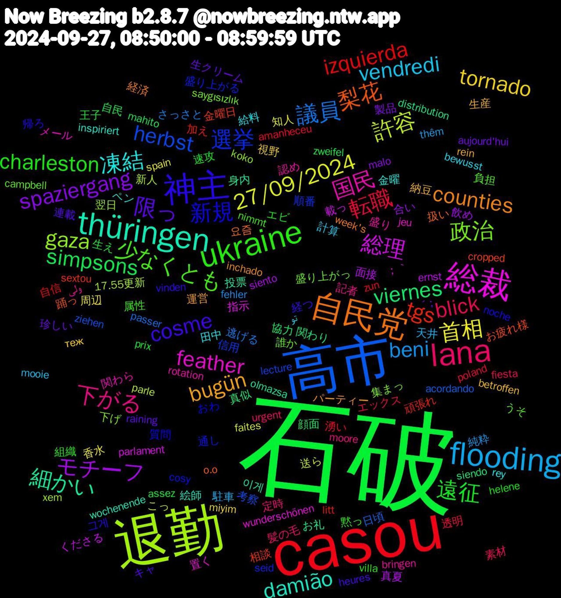 Word Cloud; its top words (sorted by weighted frequency, descending):  石破, casou, 高市, 退勤, 総裁, thüringen, 自民党, 神主, ukraine, lana, flooding, 首相, モチーフ, viernes, tgs, 選挙, 政治, 国民, 凍結, bugün, 限っ, 遠征, 転職, 議員, 許容, 総理, 細かい, 梨花, 新規, 少なくとも, 下がる, vendredi, tornado, spaziergang, simpsons, izquierda, herbst, gaza, feather, damião, counties, cosme, charleston, blick, beni, 27/09/2024, 面接, 関わり, 金曜日, 通し, 誰か, 認め, 給料, 納豆, 珍しい, 王子, 湧い, 日頃, 新人, 指示, 投票, 扱い, 帰ろ, 属性, 定時, 天井, 周辺, 合い, 協力, 加え, 信用, 下げ, メール, ペン, パーティー, キャ, エビ, エックス, さっさと, こっ, くださる, お礼, お疲れ様, おわ, うそ, ولی, تو, теж, ´；, zweifel, zun, ziehen, xem, wunderschönen, wochenende, week's, vinden, villa, urgent, thêm, spain, siento, siendo, sextou, seid, saygısızlık, rotation, rey, rein, raining, prix, poland, passer, parle, parlament, olmazsa, o.o, noche, nimmt, moore, mooie, miyim, malo, mahito, litt, lecture, koko, jeu, inspiriert, inchado, heures, helene, fiesta, fehler, faites, ernst, distribution, cropped, cosy, campbell, bringen, bewusst, betroffen, aujourd'hui, assez, amanheceu, acordando, 17.55更新, ；｀, 이게, 요즘, 그게, 黙っ, 髪の毛, 駐車, 香水, 飲め, 顔面, 頑張れ, 順番, 集まっ, 関わら, 金曜, 運営, 連載, 速攻, 透明, 逃げる, 送ら, 載っ, 身内, 踊っ, 質問, 負担, 記者, 計算, 視野, 製品, 自民, 自信, 考察, 翌日, 置く, 絵師, 経済, 経つ, 組織, 素材, 純粋, 知人, 真夏, 真似, 相談, 盛り上がる, 盛り上がっ, 盛り, 田中, 生産, 生クリーム, 生え