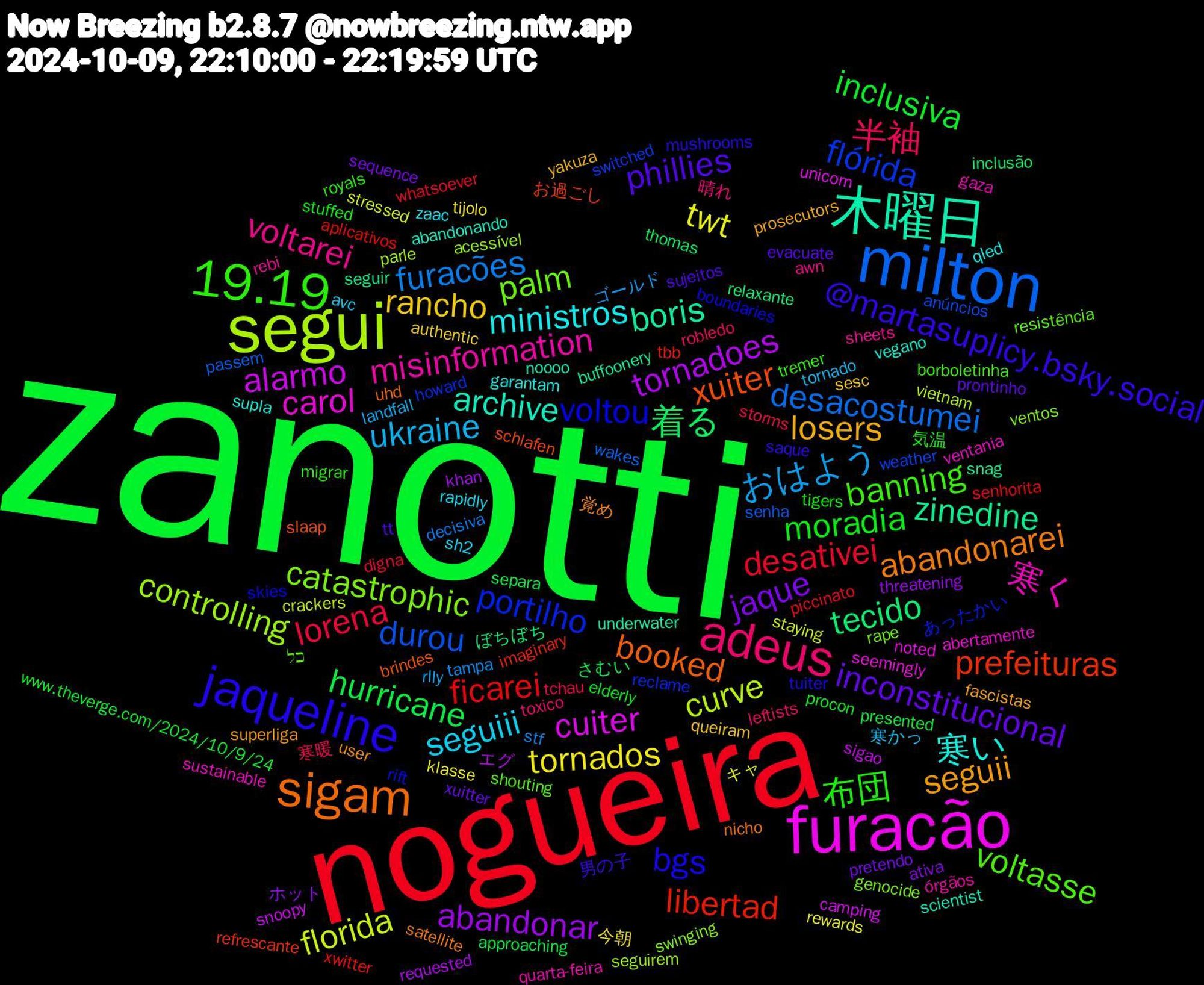 Word Cloud; its top words (sorted by weighted frequency, descending):  zanotti, nogueira, milton, segui, furacão, 木曜日, sigam, jaqueline, 19.19, adeus, ukraine, tornados, abandonar, 着る, libertad, flórida, catastrophic, 寒く, 寒い, seguii, phillies, moradia, lorena, furacões, florida, alarmo, zinedine, xuiter, voltou, voltasse, voltarei, seguiii, rancho, jaque, hurricane, ficarei, durou, controlling, carol, archive, abandonarei, @martasuplicy.bsky.social, 布団, 半袖, おはよう, twt, tornadoes, tecido, prefeituras, portilho, palm, misinformation, ministros, losers, inconstitucional, inclusiva, desativei, desacostumei, curve, cuiter, boris, booked, bgs, banning, 晴れ, 寒かっ, 今朝, ホット, さむい, xwitter, weather, ventos, ventania, vegano, user, tt, tigers, tchau, tampa, stressed, sigao, seguir, schlafen, rift, resistência, rebi, rapidly, queiram, pretendo, presented, piccinato, passem, parle, noted, noooo, nicho, mushrooms, migrar, leftists, landfall, klasse, khan, inclusão, imaginary, howard, genocide, gaza, garantam, fascistas, evacuate, elderly, digna, decisiva, crackers, camping, buffoonery, brindes, boundaries, borboletinha, awn, avc, authentic, ativa, approaching, aplicativos, anúncios, acessível, abertamente, abandonando, 覚め, 男の子, 気温, 寒暖, ゴールド, キャ, エグ, ぼちぼち, お過ごし, あったかい, כל, órgãos, zaac, yakuza, xuitter, www.theverge.com/2024/10/9/24, whatsoever, wakes, vietnam, unicorn, underwater, uhd, tuiter, tremer, toxico, tornado, tijolo, threatening, thomas, tbb, switched, swinging, sustainable, supla, superliga, sujeitos, stuffed, storms, stf, staying, snoopy, snag, slaap, skies, shouting, sheets, sh2, sesc, sequence, separa, senhorita, senha, seguirem, seemingly, scientist, satellite, saque, royals, robledo, rlly, rewards, requested, relaxante, refrescante, reclame, rape, quarta-feira, qled, prosecutors, prontinho, procon