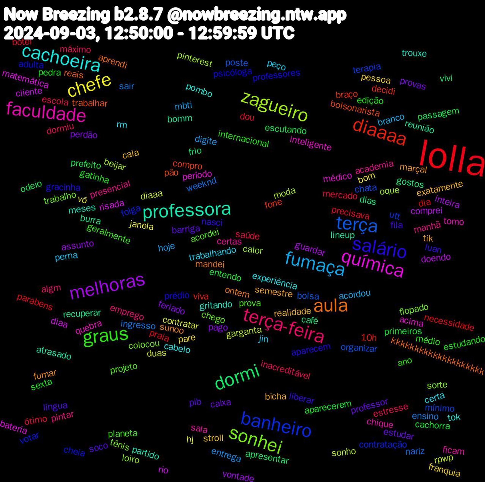 Word Cloud; its top words (sorted by weighted frequency, descending):  lolla, terça, zagueiro, química, professora, aula, salário, graus, terça-feira, fumaça, chefe, melhoras, dormi, diaaaa, banheiro, sonhei, faculdade, cachoeira, semestre, pib, pedra, mercado, ingresso, garganta, diaa, bomm, trabalhar, prédio, prova, manhã, jin, franquia, feriado, escutando, dia, chata, calor, acima, trouxe, sunoo, luan, edição, dormiu, digite, contratar, comprei, café, braço, votar, trabalho, sala, rm, realidade, professor, primeiros, precisava, nariz, moda, matemática, lineup, kkkkkkkkkkkkkkkkkkkk, gracinha, geralmente, emprego, branco, bom, assunto, apresentar, 10h, terapia, sorte, quebra, pombo, marçal, língua, gatinha, escola, ensino, diaaa, cliente, burra, bolsonarista, adulta, acordei, academia, trabalhando, stroll, provas, prefeito, praia, poste, pinterest, período, partido, ontem, nasci, médio, máximo, mbti, janela, inteira, frio, decidi, contratação, colocou, chique, cabelo, bicha, barriga, aparecerem, ótimo, weeknd, sonho, risada, reunião, reais, professores, planeta, pintar, perna, pare, pago, odeio, necessidade, mínimo, loiro, inteligente, gritando, fumar, fila, estudando, estresse, entrega, duas, doendo, dias, compro, cheia, chego, certas, certa, cala, caixa, cachorra, botei, bolsa, beijar, bateria, atrasado, aprendi, aparecem, ano, algm, acordou, vó, vontade, vivi, viva, utt, tênis, tomo, tok, tik, soco, sexta, saúde, sair, rpwp, rio, recuperar, pão, psicóloga, projeto, presencial, peço, pessoa, perdão, passagem, parabens, organizar, oque, médico, meses, mandei, liberar, internacional, inacreditável, hoje, hj, guardar, gostos, fone, folga, flopado, ficam, experiência, exatamente, estudar, entendo, dou