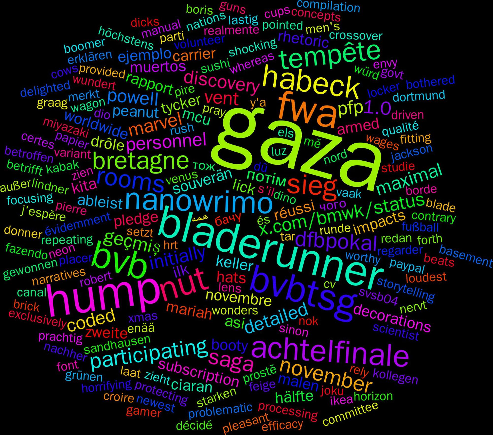 Word Cloud; its top words (sorted by weighted frequency, descending):  gaza, hump, bladerunner, fwa, bvbtsg, bvb, nut, nanowrimo, habeck, achtelfinale, tempête, sieg, rooms, bretagne, saga, participating, november, dfbpokal, x.com/bmwk/status, vent, powell, pfp, personnel, maximal, marvel, initially, geçmiş, discovery, detailed, coded, 1.0, потім, zweite, worldwide, tycker, subscription, souverän, réussi, rhetoric, rapport, pledge, peanut, novembre, muertos, mcu, mariah, malen, lick, kita, keller, impacts, ilk, hälfte, hats, ejemplo, drôle, decorations, ciaran, carrier, booty, asi, armed, ableist, همه, чого, тож, бачу, évidemment, és, zien, zieht, y'a, xmas, würd, wundert, worthy, wonders, whereas, wagon, wages, volunteer, venus, variant, vaak, tar, svsb04, sushi, studie, storytelling, starken, sinon, shocking, setzt, scientist, sandhausen, s'il, rush, runde, robert, repeating, rely, regarder, redan, realmente, qualité, provided, protecting, prostě, processing, problematic, pray, prachtig, pointed, pleasant, placer, pire, pierre, paypal, parti, papier, nord, nok, newest, nervt, neon, nations, narratives, nachher, mě, miyazaki, merkt, men's, manual, luz, loudest, locker, lindner, lens, lastig, laat, kollegen, kabak, joku, jackson, j'espère, ikea, höchstens, hrt, horrifying, horizon, guns, grünen, graag, govt, gewonnen, gamer, fußball, forth, font, focusing, fitting, feige, fazendo, exclusively, erklären, enää, envy, els, efficacy, dû, décidé, driven, dortmund, donner, dio, dino, dicks, delighted, cv, cups, crossover, croire, cows, contrary, concepts, compilation, committee, certes, canal, brick, bothered, boris, borde, boomer, blade, betroffen, betrifft, beats, basement, außer