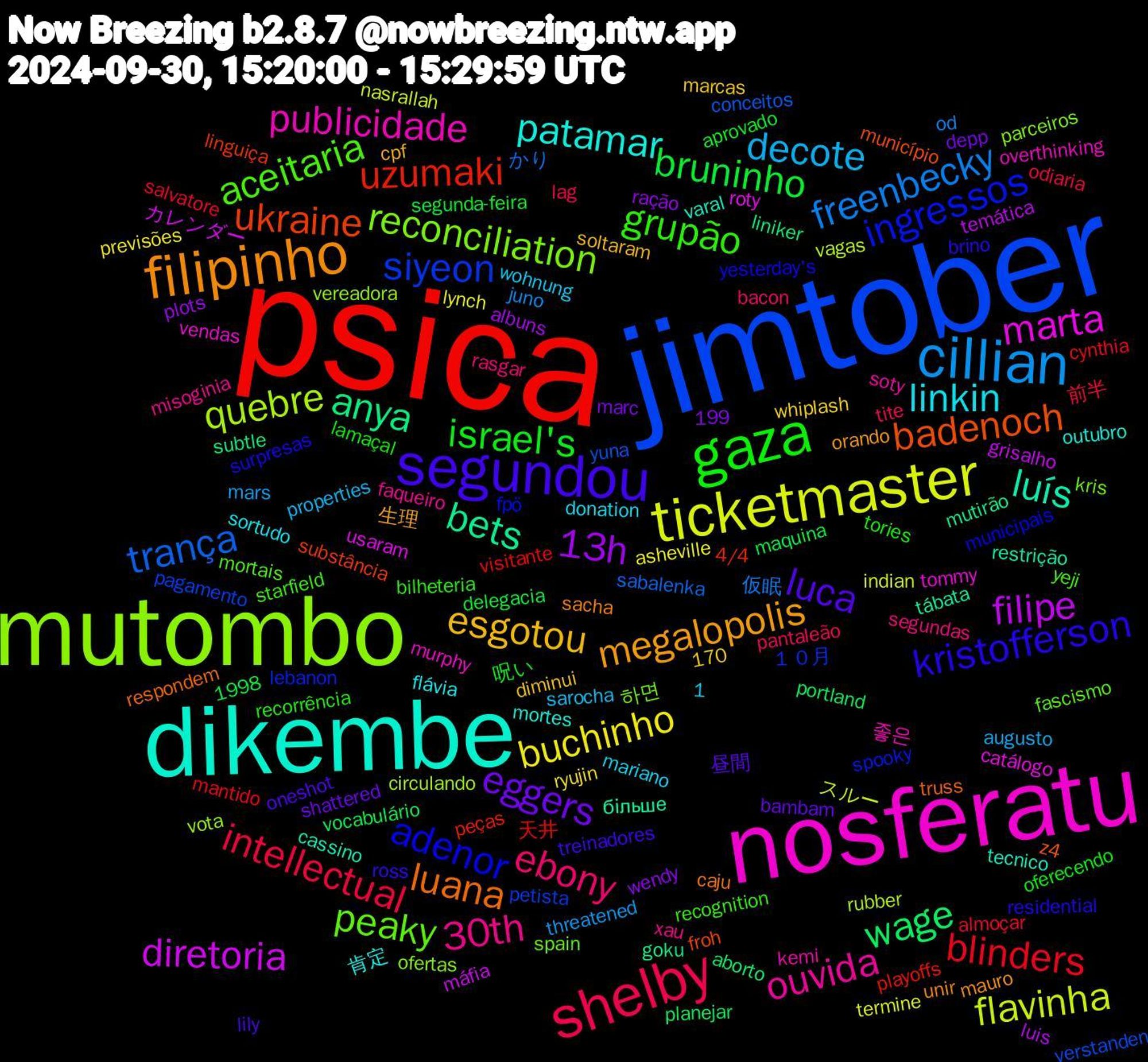 Word Cloud; its top words (sorted by weighted frequency, descending):  psica, jimtober, mutombo, nosferatu, dikembe, filipinho, segundou, gaza, shelby, cillian, ticketmaster, filipe, anya, ukraine, ingressos, peaky, ouvida, linkin, esgotou, eggers, bruninho, blinders, trança, quebre, marta, luís, luana, kristofferson, grupão, ebony, decote, buchinho, 13h, wage, uzumaki, siyeon, reconciliation, publicidade, patamar, megalopolis, luca, israel's, intellectual, freenbecky, flavinha, diretoria, bets, badenoch, adenor, aceitaria, 30th, 天井, yuna, vota, tommy, tecnico, sacha, ross, recorrência, pantaleão, mars, lynch, luis, liniker, linguiça, lebanon, kris, kemi, flávia, cpf, bambam, aprovado, almoçar, 1998, かり, vagas, usaram, tábata, truss, surpresas, starfield, segundas, sarocha, ryujin, ração, portland, playoffs, pagamento, ofertas, murphy, mortes, mauro, lily, lamaçal, lag, juno, indian, grisalho, goku, froh, fpö, fascismo, faqueiro, donation, diminui, depp, delegacia, cynthia, conceitos, circulando, catálogo, cassino, caju, brino, bilheteria, bacon, augusto, asheville, albuns, aborto, 4/4, 170, 1,199, １０月, 하면, 좋은, 肯定, 生理, 昼間, 呪い, 前半, 仮眠, スルー, カレンダー, більше, z4, yesterday's, yeji, xau, wohnung, whiplash, wendy, vocabulário, visitante, verstanden, vereadora, vendas, varal, unir, treinadores, tories, tite, threatened, termine, temática, subtle, substância, spooky, spain, soty, sortudo, soltaram, shattered, segunda-feira, salvatore, sabalenka, rubber, roty, restrição, respondem, residential, recognition, rasgar, properties, previsões, plots, planejar, peças, petista, parceiros, overthinking, outubro, orando, oneshot, oferecendo, odiaria, od, nasrallah, máfia, mutirão, município, municipais, mortais, misoginia, mariano, marcas, marc, maquina, mantido, manas