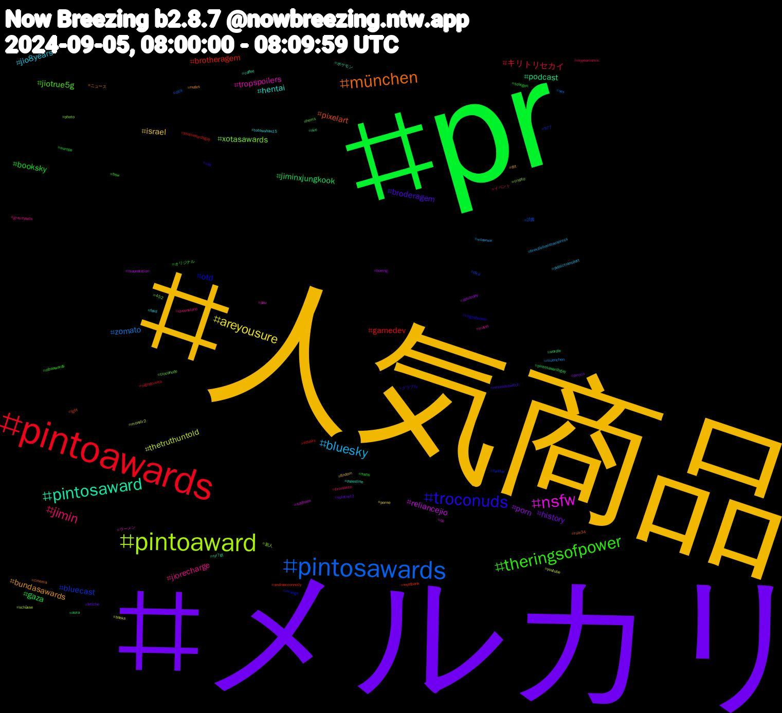 Hashtag Cloud; its hashtagged words/phrases (sorted by weighted frequency, descending):  人気商品, メルカリ, pr, pintoawards, pintosawards, pintoaward, nsfw, pintosaward, münchen, troconuds, theringsofpower, jimin, bluesky, areyousure, porn, jiminxjungkook, brotheragem, bluecast, xotasawards, tropspoilers, hentai, bundasawards, broderagem, booksky, キリトリセカイ, zomato, thetruthuntold, reliancejio, podcast, pixelart, otd, jiotrue5g, jiorecharge, jio8years, israel, history, gaza, gamedev, 読書, 新人, ラーメン, ポケモン, ニュース, グラブル, オリジナル, イベント, новини, youtube, yizhanday, wordle, westbank, twitter, troconude, travel, totowuhan15, tbt, splatnet3, solingen, sigodevolta, sex, schüsse, sachsen, ryr7gt, rule34, ringsofpower, rabaawards, queensland, publictransport, porno, piroca, pintosawardsgay, pintoawardsgay, pica, photo, pau, palestine, nudes, nintendoswitch, nazis, myyearinmix, muenchen, monstr2, maprotation, live, lgbt, inrange, hems, gravityfalls, food, findom, fetiche, europe, edusky, dick, crypto, cp, coffee, cinema, cat, bsw, bromance, brevillebaristaexpress, books, boeing, aura, andreacconnolly, 977, 452