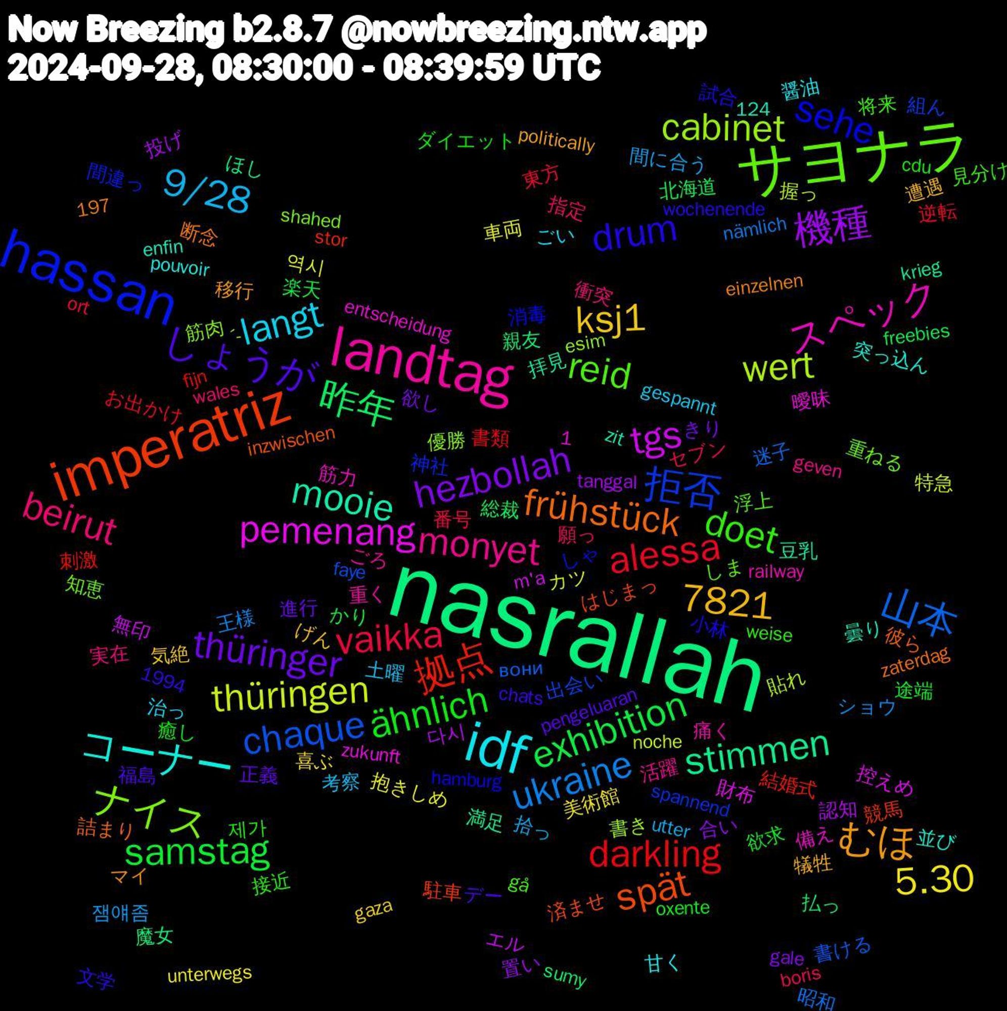 Word Cloud; its top words (sorted by weighted frequency, descending):  nasrallah, imperatriz, hassan, サヨナラ, landtag, idf, thüringer, samstag, alessa, 山本, wert, pemenang, mooie, frühstück, drum, doet, beirut, 9/28, 5.30, 機種, 昨年, 拠点, 拒否, ナイス, スペック, コーナー, むほ, しょうが, ähnlich, vaikka, ukraine, thüringen, tgs, stimmen, spät, sehe, reid, monyet, langt, ksj1, hezbollah, exhibition, darkling, chaque, cabinet, 7821, 제가, 願っ, 間に合う, 車両, 認知, 親友, 競馬, 神社, 知恵, 痛く, 甘く, 犠牲, 正義, 欲求, 東方, 昭和, 握っ, 控えめ, 拝見, 彼ら, 小林, 将来, 実在, 土曜, 喜ぶ, 合い, 北海道, 刺激, 出会い, 優勝, 備え, 並び, マイ, デー, ダイエット, セブン, ショウ, カツ, エル, ほし, はじまっ, しゃ, しま, ごろ, ごい, げん, きり, かり, お出かけ, вони, ´-, zukunft, zit, zaterdag, wochenende, weise, wales, utter, unterwegs, tanggal, sumy, stor, spannend, shahed, railway, pouvoir, politically, pengeluaran, oxente, ort, nämlich, noche, m'a, krieg, inzwischen, hamburg, gå, geven, gespannt, gaza, gale, freebies, fijn, faye, esim, entscheidung, enfin, einzelnen, chats, cdu, boris, 1994, 124, 1,197, 잼얘좀, 역시, 다시, 魔女, 駐車, 間違っ, 重ねる, 重く, 醤油, 遭遇, 進行, 途端, 逆転, 迷子, 貼れ, 財布, 豆乳, 詰まり, 試合, 見分け, 衝突, 考察, 美術館, 置い, 総裁, 結婚式, 組ん, 筋肉, 筋力, 突っ込ん, 移行, 福島, 癒し, 番号, 王様, 特急, 無印, 満足, 済ませ, 消毒, 浮上, 活躍, 治っ, 気絶, 欲し, 楽天, 書類, 書ける, 書き, 曖昧, 曇り, 断念, 文学, 接近, 指定, 拾っ, 抱きしめ, 投げ, 払っ, 払う