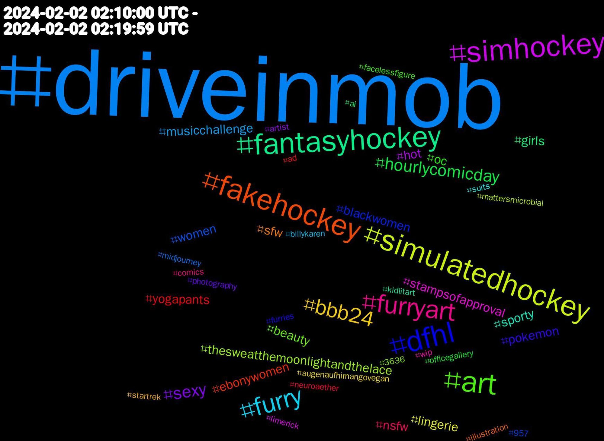 Hashtag Cloud; its hashtagged words/phrases (sorted by weighted frequency, descending):  driveinmob, simulatedhockey, simhockey, fantasyhockey, fakehockey, dfhl, art, furryart, furry, bbb24, sexy, hourlycomicday, yogapants, women, thesweatthemoonlightandthelace, stampsofapproval, sporty, sfw, pokemon, oc, nsfw, musicchallenge, lingerie, hot, girls, ebonywomen, blackwomen, beauty, wip, suits, startrek, photography, officegallery, neuroaether, midjourney, mattersmicrobial, limerick, kidlitart, illustration, furries, facelessfigure, comics, billykaren, augenaufhirnangovegan, artist, ai, ad, 957, 3636