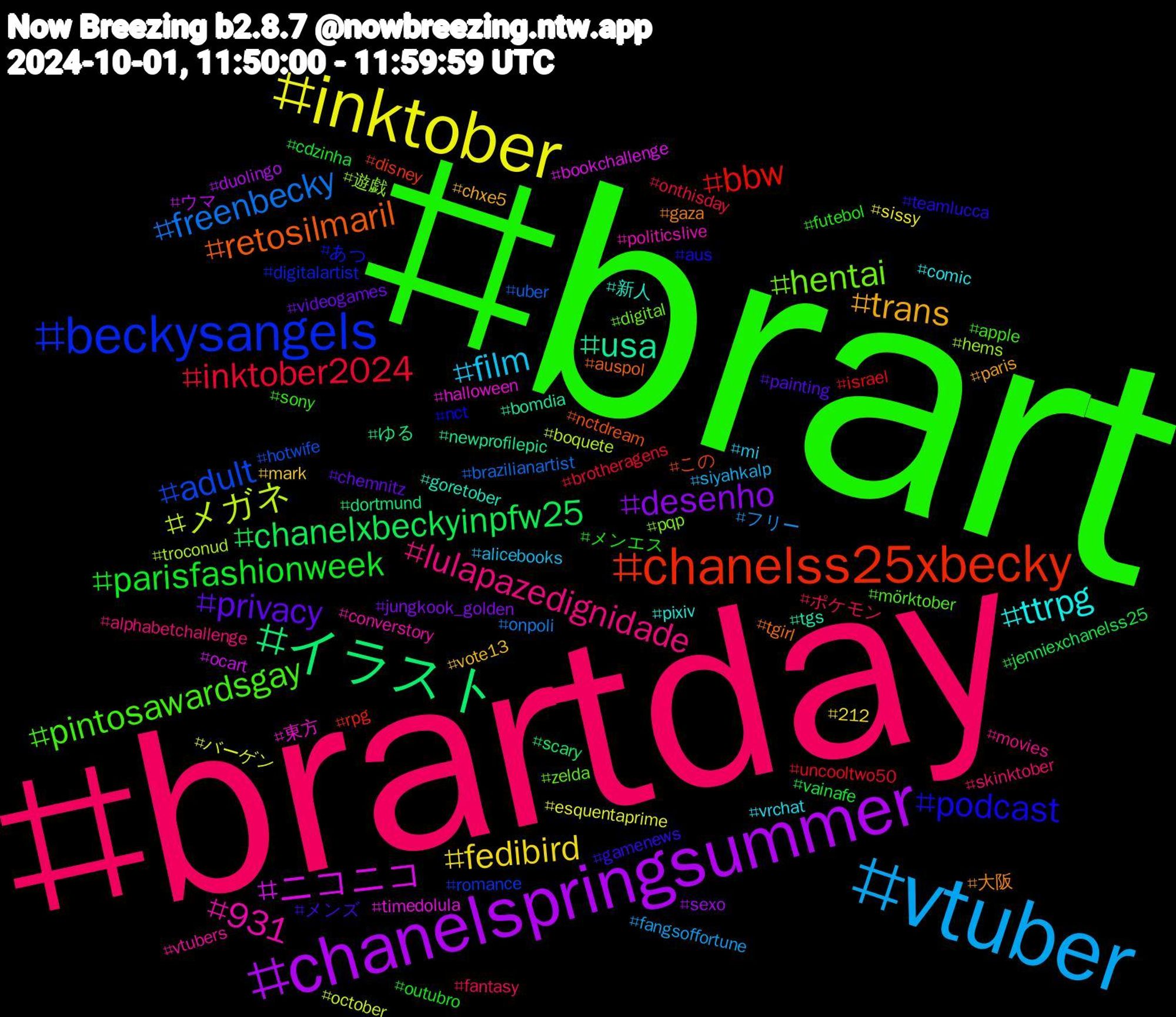 Hashtag Cloud; its hashtagged words/phrases (sorted by weighted frequency, descending):  brart, brartday, vtuber, inktober, chanelspringsummer, イラスト, chanelss25xbecky, beckysangels, hentai, 931, ttrpg, trans, privacy, parisfashionweek, inktober2024, freenbecky, メガネ, ニコニコ, usa, retosilmaril, podcast, pintosawardsgay, lulapazedignidade, film, fedibird, desenho, chanelxbeckyinpfw25, bbw, adult, 遊戯, 東方, 新人, 大阪, メンズ, メンエス, ポケモン, フリー, バーゲン, ウマ, ゆる, この, あつ, zelda, vtubers, vrchat, vote13, videogames, vainafe, uncooltwo50, uber, troconud, timedolula, tgs, tgirl, teamlucca, sony, skinktober, siyahkalp, sissy, sexo, scary, rpg, romance, pqp, politicslive, pixiv, paris, painting, outubro, onthisday, onpoli, october, ocart, newprofilepic, nctdream, nct, mörktober, movies, mi, mark, jungkook_golden, jenniexchanelss25, israel, hotwife, hems, halloween, goretober, gaza, gamenews, futebol, fantasy, fangsoffortune, esquentaprime, duolingo, dortmund, disney, digitalartist, digital, converstory, comic, chxe5, chemnitz, cdzinha, brotheragens, brazilianartist, boquete, bookchallenge, bomdia, auspol, aus, apple, alphabetchallenge, alicebooks, 212