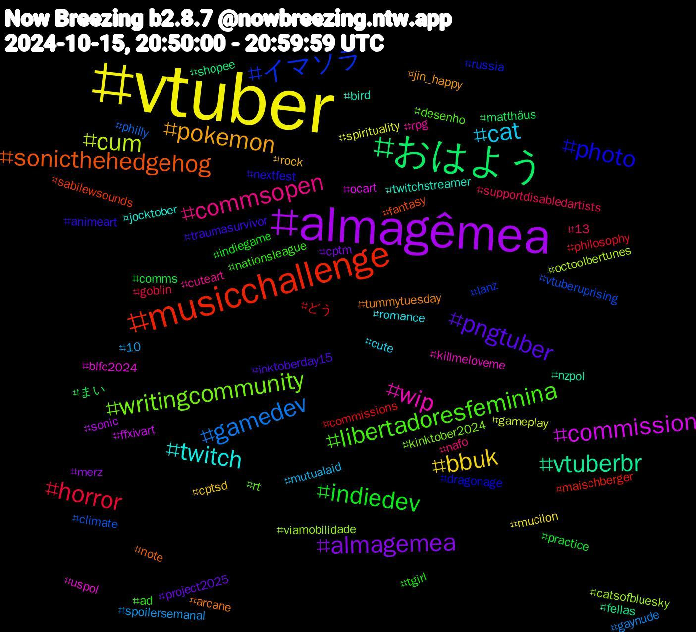 Hashtag Cloud; its hashtagged words/phrases (sorted by weighted frequency, descending):  vtuber, almagêmea, おはよう, musicchallenge, イマソラ, writingcommunity, wip, twitch, pokemon, pngtuber, indiedev, horror, gamedev, cum, commission, vtuberbr, sonicthehedgehog, photo, libertadoresfeminina, commsopen, cat, bbuk, almagemea, まい, どう, vtuberuprising, viamobilidade, uspol, twitchstreamer, tummytuesday, traumasurvivor, tgirl, supportdisabledartists, spoilersemanal, spirituality, sonic, shopee, sabilewsounds, russia, rt, rpg, romance, rock, project2025, practice, philosophy, philly, octoolbertunes, ocart, nzpol, note, nextfest, nationsleague, nafo, mutualaid, mucilon, merz, matthäus, maischberger, lanz, kinktober2024, killmeloveme, jocktober, jin_happy, inktoberday15, indiegame, goblin, gaynude, gameplay, ffxivart, fellas, fantasy, dragonage, desenho, cuteart, cute, cptsd, cptm, comms, commissions, climate, catsofbluesky, blfc2024, bird, arcane, animeart, ad, 13, 10