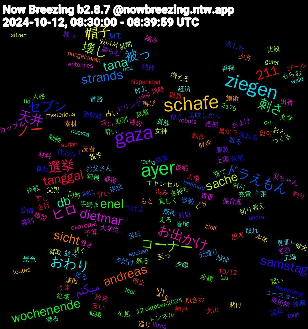 Word Cloud; its top words (sorted by weighted frequency, descending):  ziegen, schafe, gaza, ayer, ドラえもん, 壊し, ヒロ, tana, sicht, samstag, enel, 1,211, 選挙, 被っ, 帽子, 天井, 刺さ, ノー, セブン, コーナー, お出かけ, おわり, والا, میکنم, wochenende, tanggal, strands, sache, dietmar, db, andreas, 釣り, 追悼, 賭け, 美術館, 箱根, 神戸, 着る, 比較, 材料, 景色, 散歩, 散々, 差別, 大山, 夕焼け, 増える, 土曜, 充電, 停止, 候補, 何処, 仮眠, 並べ, ピザ, ドリンク, トンネル, ゴール, コースター, キャンセル, カップル, もらお, もと, つけよ, つくる, すし, お父さん, おん, おまけ, えろ, うま, あした, فقط, сьогодні, wald, toutes, toon, tid, sudan, suchen, sitzen, robots, racha, pengeluaran, pemenang, ort, olisi, nou, mysterious, lluvia, leer, hispanidad, harimau, guter, entonces, cuesta, bloß, andra, 2175, 12-oktober-2024, 10/12, 정도, 있어서, 완전, 역시, 없이, 食わ, 金持ち, 適切, 道路, 連敗, 載っ, 転換, 走行, 走る, 買取, 貴重, 貴族, 読者, 認定, 試着, 許容, 見直し, 至っ, 膨らむ, 育て, 職員, 美味しかっ, 繋い, 編み, 経済, 素材, 純粋, 紅葉, 甘い, 現役, 父親, 父ちゃん, 減る, 混み, 流れる, 残る, 模型, 村上, 本体, 服装, 暗い, 暑かっ, 時に, 昼間, 昼寝, 春樹, 施術, 新幹線, 文学, 捨離, 抵抗, 投手, 把握, 手続き, 思考, 待機, 弱く, 巻き, 工場, 巡り, 対処, 宜しく, 安い, 姿勢, 女神, 大学生, 夕陽, 夕方, 商業, 同時, 合い, 取れ, 占い, 勝利, 動物, 動作, 加工, 切り替え, 出番, 再掲, 再び, 公園, 全裸, 入場, 元通り, 健全, 保育園, 作戦, 似合わ, 代わり, 人格, 予算, 主張, 不具合