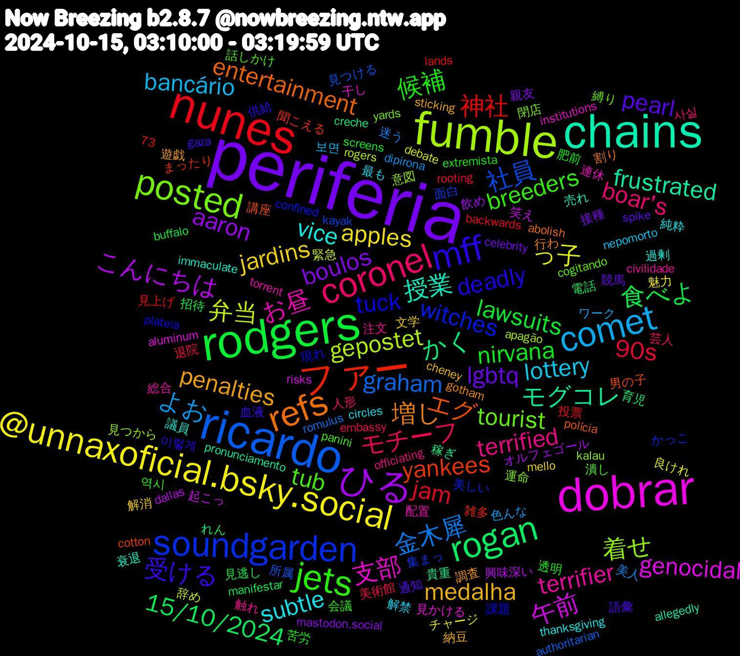 Word Cloud; its top words (sorted by weighted frequency, descending):  periferia, rodgers, nunes, ricardo, fumble, dobrar, chains, refs, mff, jets, coronel, comet, @unnaxoficial.bsky.social, ひる, rogan, ファー, soundgarden, posted, お昼, vice, penalties, pearl, nirvana, 90s, 金木犀, 弁当, 午前, モグコレ, エグ, tuck, tub, terrified, lottery, jardins, boulos, 食べよ, 神社, 社員, 着せ, 支部, 授業, 増し, 受ける, 候補, モチーフ, よお, っ子, こんにちは, かく, yankees, witches, tourist, terrifier, subtle, medalha, lgbtq, lawsuits, jam, graham, gepostet, genocidal, frustrated, entertainment, deadly, breeders, boar's, bancário, apples, aaron, 15/10/2024, 面白, 運命, 連休, 議員, 調査, 語彙, 肥前, 美術館, 美人, 緊急, 笑え, 稼ぎ, 男の子, 現れ, 潰し, 注文, 最も, 文学, 接種, 招待, 投票, 所属, 意図, 干し, 売れ, 割り, 供給, 会議, 人形, ワーク, チャージ, オルフェゴール, れん, まったり, かっこ, yards, torrent, thanksgiving, sticking, spike, screens, rooting, romulus, rogers, risks, pronunciamento, polícia, plateia, panini, officiating, nepomorto, mello, mastodon.social, manifestar, lands, kayak, kalau, institutions, immaculate, gotham, gaza, extremista, embassy, dipirona, debate, dallas, creche, cotton, confined, cogitando, civilidade, circles, cheney, celebrity, buffalo, backwards, authoritarian, apagão, aluminum, allegedly, abolish, 73, 이렇게, 역시, 사실, 보면, 魅力, 飲め, 電話, 雑多, 集まっ, 閉店, 配置, 過剰, 遊戯, 通知, 透明, 退院, 迷う, 辞め, 起こっ, 貴重, 講座, 課題, 話しかけ, 触れ, 解禁, 解消, 親友, 見逃し, 見上げ, 見つける, 見つから, 見かける, 衰退, 行わ, 血液, 苦労, 芸人, 色んな, 良けれ, 興味深い, 育児, 聞こえる, 美しい, 縛り, 総合, 純粋, 納豆, 競馬