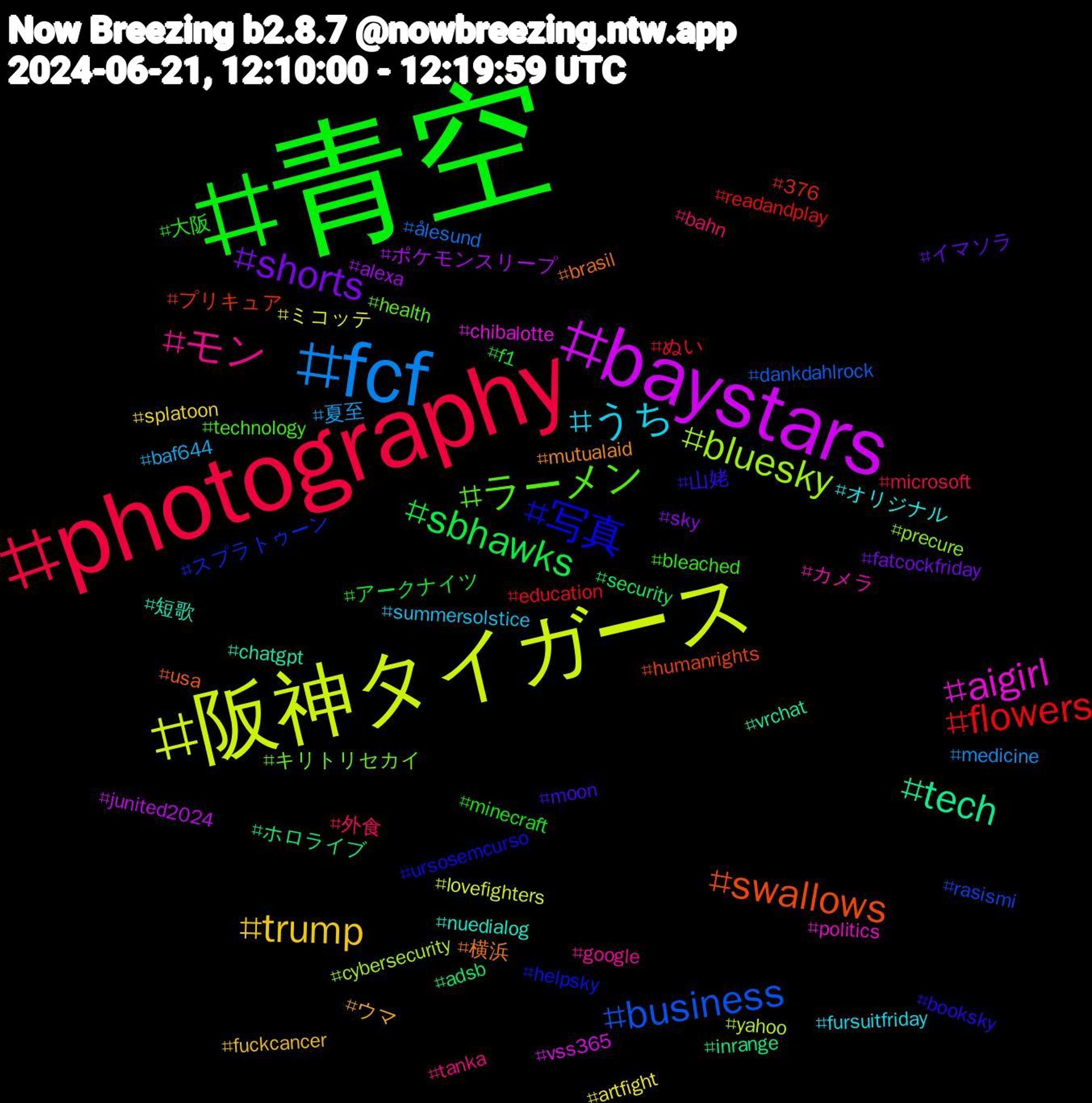 Hashtag Cloud; its hashtagged words/phrases (sorted by weighted frequency, descending):  青空, photography, fcf, 阪神タイガース, baystars, tech, swallows, 写真, ラーメン, モン, うち, trump, shorts, sbhawks, flowers, business, bluesky, aigirl, 短歌, 横浜, 山姥, 大阪, 外食, 夏至, ミコッテ, ポケモンスリープ, ホロライブ, プリキュア, スプラトゥーン, キリトリセカイ, カメラ, オリジナル, ウマ, イマソラ, アークナイツ, ぬい, ålesund, yahoo, vss365, vrchat, usa, ursosemcurso, technology, tanka, summersolstice, splatoon, sky, security, readandplay, rasismi, precure, politics, nuedialog, mutualaid, moon, minecraft, microsoft, medicine, lovefighters, junited2024, inrange, humanrights, helpsky, health, google, fursuitfriday, fuckcancer, fatcockfriday, f1, education, dankdahlrock, cybersecurity, chibalotte, chatgpt, brasil, booksky, bleached, bahn, baf644, artfight, alexa, adsb, 376