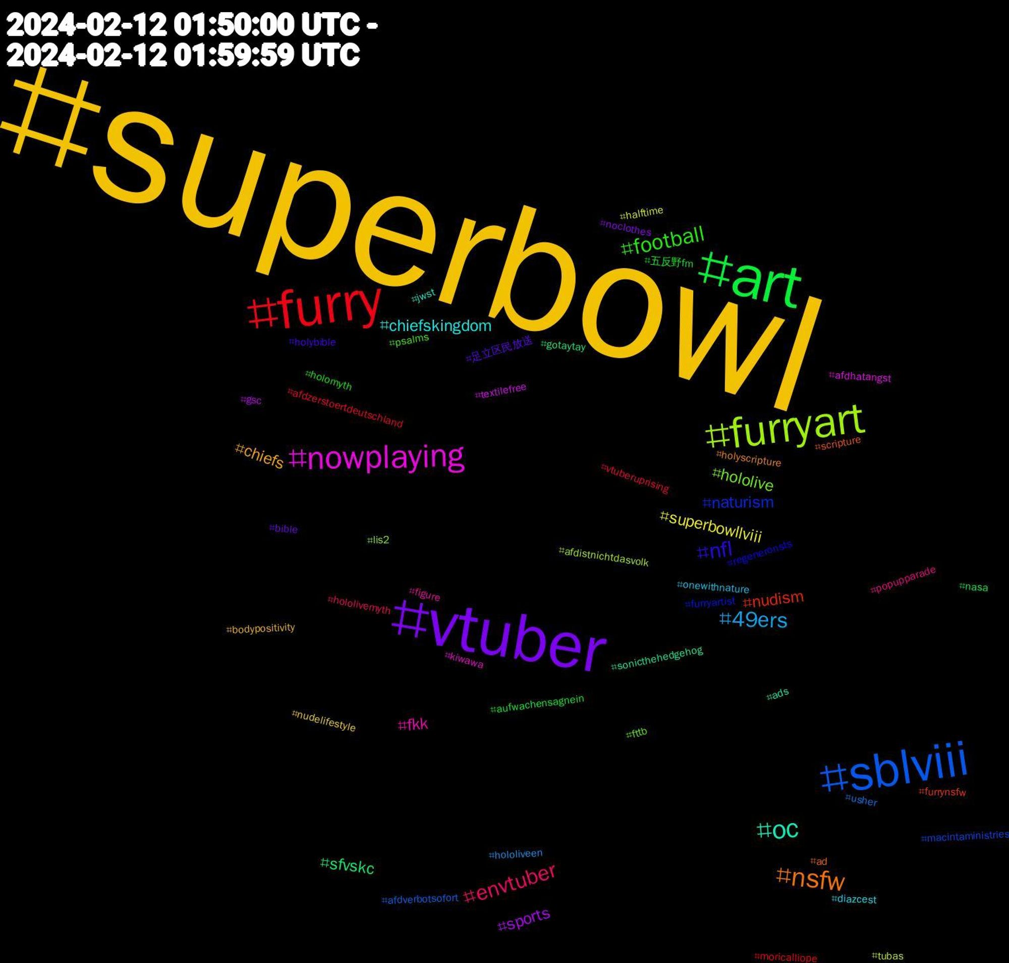 Hashtag Cloud; its hashtagged words/phrases (sorted by weighted frequency, descending):  superbowl, vtuber, art, furry, sblviii, furryart, nowplaying, oc, nsfw, nfl, football, envtuber, 49ers, superbowllviii, sports, sfvskc, nudism, naturism, hololive, fkk, chiefskingdom, chiefs, 足立区民放送, 五反野fm, vtuberuprising, usher, tubas, textilefree, sonicthehedgehog, scripture, regeneronsts, psalms, popupparade, onewithnature, nudelifestyle, noclothes, nasa, moricalliope, macintaministries, lis2, kiwawa, jwst, holyscripture, holybible, holomyth, hololivemyth, hololiveen, halftime, gsc, gotaytay, furrynsfw, furryartist, fttb, figure, diazcest, bodypositivity, bible, aufwachensagnein, afdzerstoertdeutschland, afdverbotsofort, afdistnichtdasvolk, afdhatangst, ads, ad