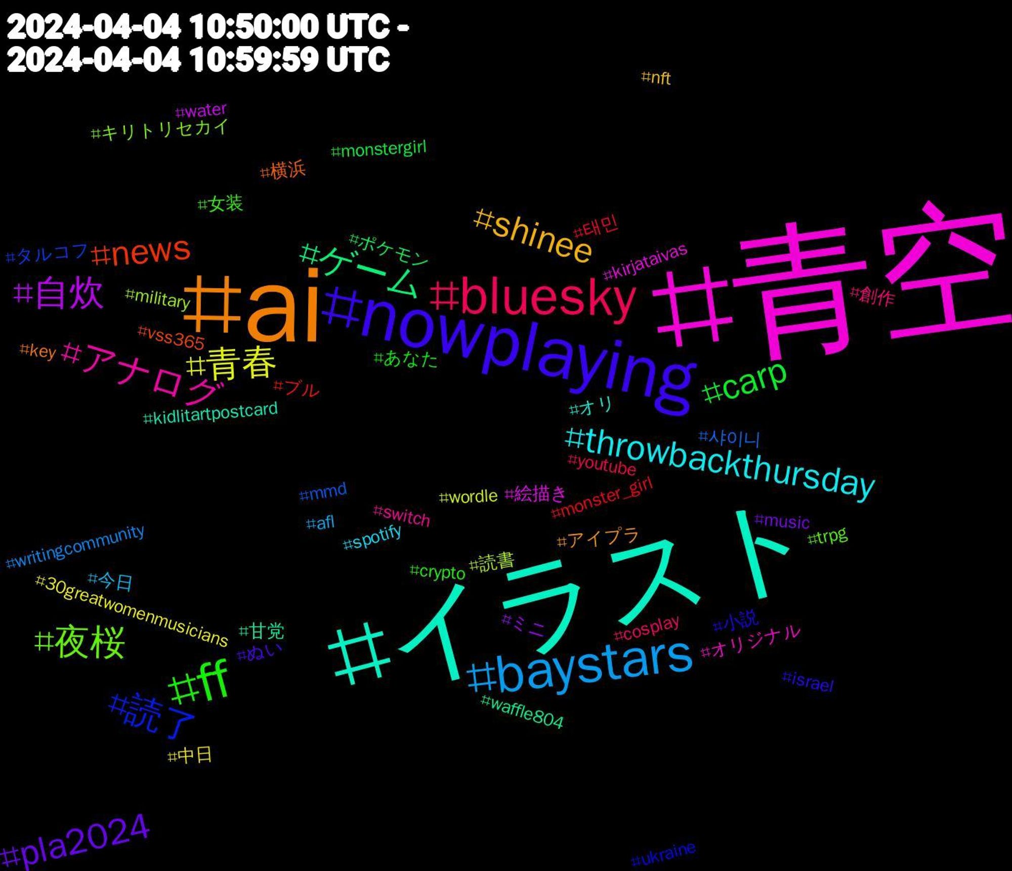 Hashtag Cloud; its hashtagged words/phrases (sorted by weighted frequency, descending):  青空, イラスト, ai, nowplaying, ff, bluesky, baystars, 青春, 自炊, ゲーム, news, 読了, 夜桜, アナログ, throwbackthursday, shinee, pla2024, carp, 태민, 샤이니, 読書, 絵描き, 甘党, 横浜, 小説, 女装, 創作, 今日, 中日, ミニ, ポケモン, ブル, タルコフ, キリトリセカイ, オリジナル, オリ, アイプラ, ぬい, あなた, youtube, writingcommunity, wordle, water, waffle804, vss365, ukraine, trpg, switch, spotify, nft, music, monstergirl, monster_girl, mmd, military, kirjataivas, kidlitartpostcard, key, israel, crypto, cosplay, afl, 30greatwomenmusicians