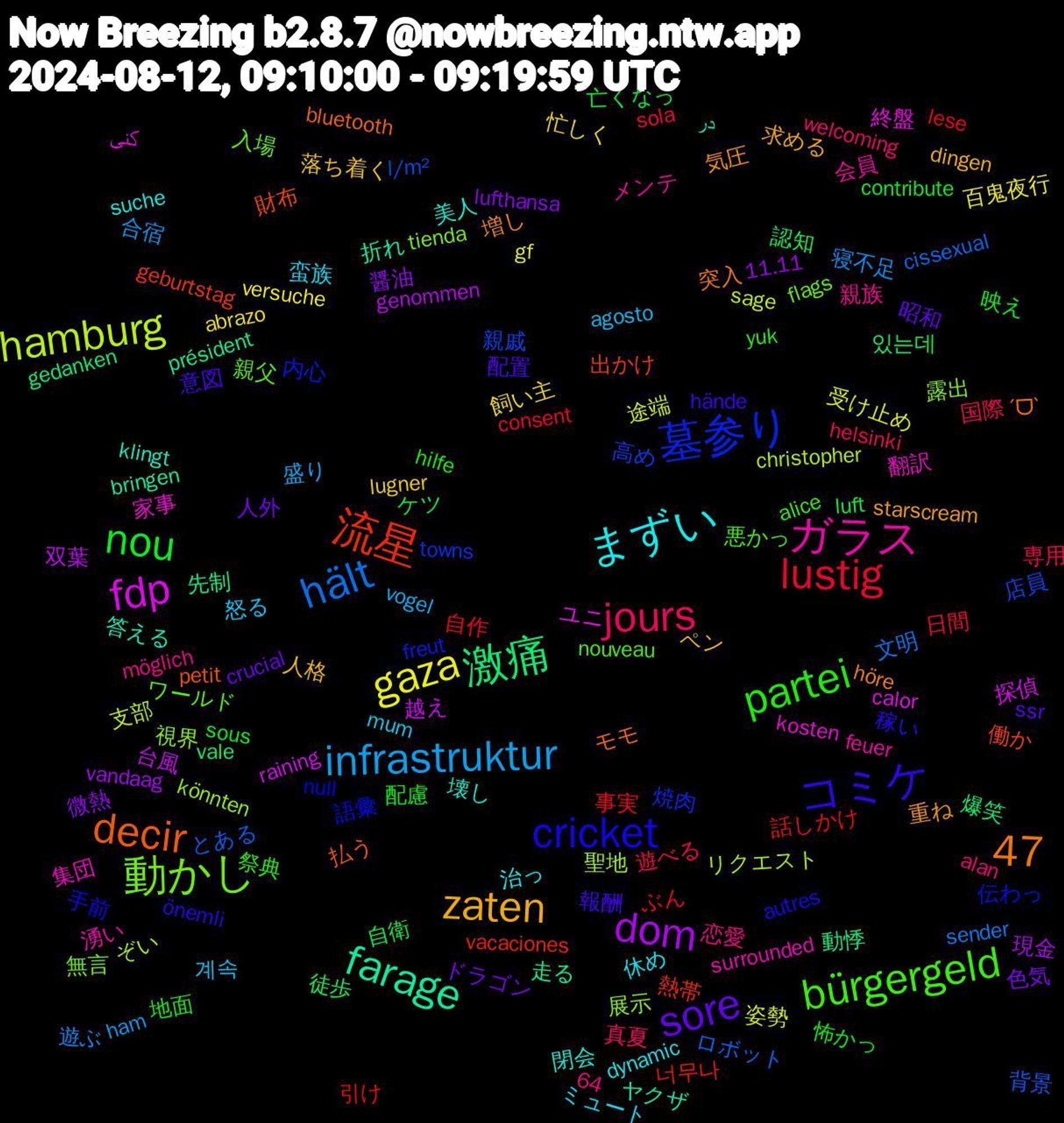 Word Cloud; its top words (sorted by weighted frequency, descending):  コミケ, partei, jours, infrastruktur, gaza, dom, 激痛, 流星, 墓参り, 動かし, ガラス, まずい, zaten, sore, nou, lustig, hält, hamburg, fdp, farage, decir, cricket, bürgergeld, 47, 계속, 飼い主, 醤油, 認知, 話しかけ, 親戚, 視界, 翻訳, 美人, 気圧, 意図, 怖かっ, 専用, 寝不足, 姿勢, 台風, 先制, 働か, 伝わっ, ワールド, メンテ, ミュート, ペン, ドラゴン, ケツ, ぶん, とある, ぞい, کنی, در, ˊᗜˋ, önemli, yuk, welcoming, vogel, versuche, vandaag, vale, vacaciones, towns, tienda, surrounded, suche, starscream, ssr, sous, sola, sender, sage, raining, président, petit, null, nouveau, möglich, mum, lugner, lufthansa, luft, lese, l/m², könnten, kosten, klingt, höre, hände, hilfe, helsinki, ham, gf, genommen, gedanken, geburtstag, freut, flags, feuer, dynamic, dingen, crucial, contribute, consent, cissexual, christopher, calor, bringen, bluetooth, autres, alice, alan, agosto, abrazo, 64, 11.11, 있는데, 너무나, 高め, 露出, 集団, 閉会, 重ね, 配置, 配慮, 遊べる, 遊ぶ, 途端, 越え, 走る, 財布, 語彙, 親父, 親族, 蛮族, 落ち着く, 色気, 自衛, 自作, 背景, 聖地, 終盤, 答える, 突入, 稼い, 祭典, 真夏, 盛り, 百鬼夜行, 現金, 爆笑, 熱帯, 焼肉, 無言, 湧い, 治っ, 求める, 昭和, 映え, 日間, 文明, 支部, 探偵, 折れ, 払う, 手前, 悪かっ, 恋愛, 怒る, 忙しく, 微熱, 徒歩, 引け, 店員, 展示, 家事, 壊し, 増し, 報酬, 地面, 国際, 合宿, 受け止め, 双葉, 動悸, 出かけ, 内心, 入場, 会員, 休め, 人格, 人外, 亡くなっ, 事実, ロボット, リクエスト, ユニ, ヤクザ, モモ