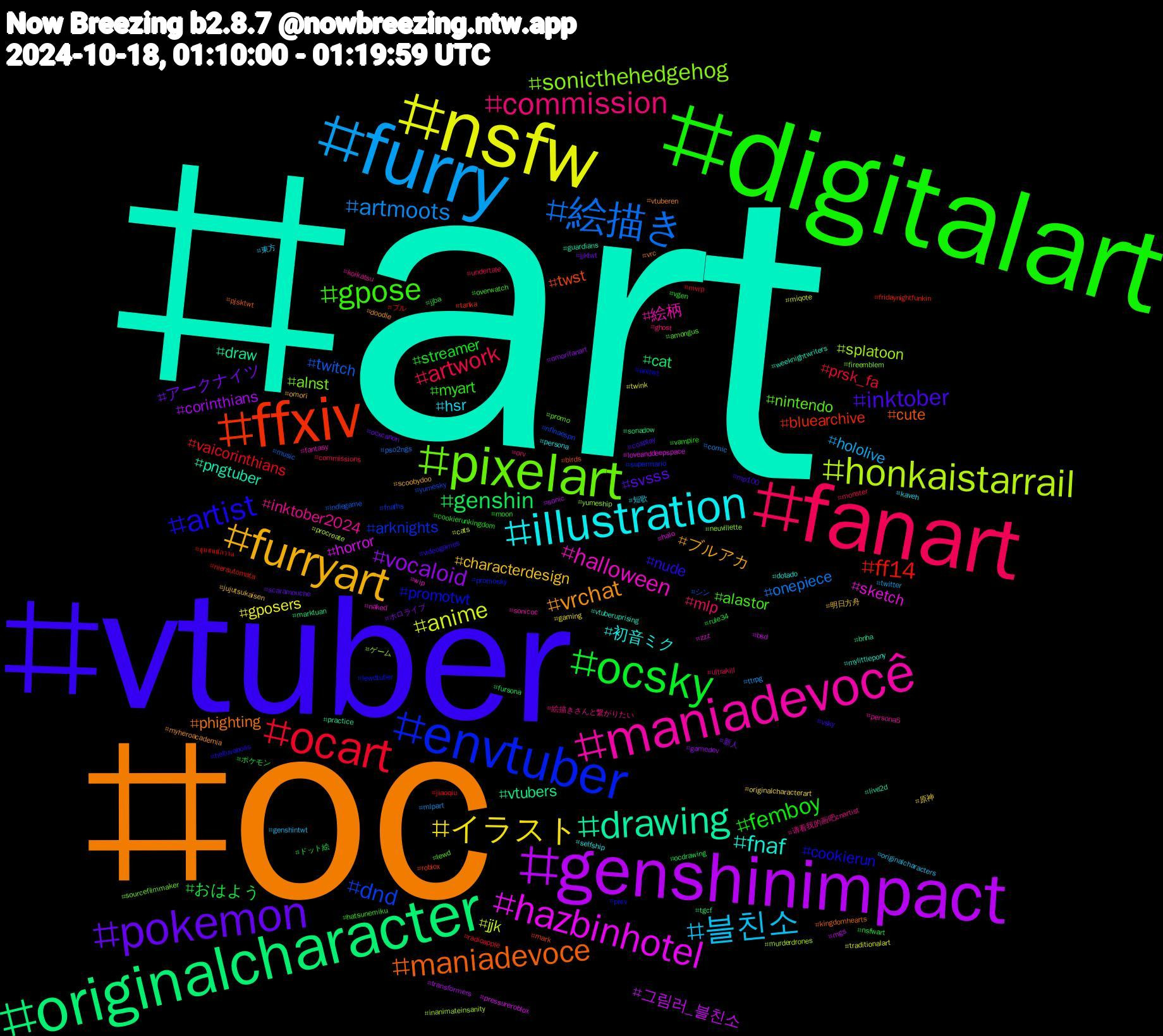 Hashtag Cloud; its hashtagged words/phrases (sorted by weighted frequency, descending):  art, oc, vtuber, digitalart, fanart, furry, nsfw, genshinimpact, originalcharacter, ffxiv, envtuber, pixelart, maniadevocê, illustration, furryart, pokemon, ocsky, ocart, 絵描き, honkaistarrail, hazbinhotel, drawing, maniadevoce, artist, gpose, commission, 블친소, イラスト, vocaloid, genshin, ff14, dnd, sonicthehedgehog, halloween, fnaf, vrchat, inktober, femboy, artwork, artmoots, anime, 그림러_블친소, vtubers, twst, promotwt, nintendo, inktober2024, hsr, characterdesign, アークナイツ, おはよう, vaicorinthians, twitch, splatoon, sketch, pngtuber, phighting, nude, myart, mlp, hololive, gposers, corinthians, cat, bluearchive, arknights, alnst, 絵柄, 初音ミク, ブルアカ, svsss, streamer, prsk_fa, onepiece, jjk, horror, draw, cute, cookierun, alastor, 絵描きさんと繋がりたい, 東方, 原神, ホロライブ, ドット絵, ชุมชนนักวาด, yumesky, yumeship, wip, vtuberuprising, vtuberen, vsky, vgen, undertale, ttrpg, traditionalart, sonic, sonadow, roblox, promosky, promo, persona5, persona, omori, ocxcanon, nsfwart, mvrp, music, murderdrones, loveanddeepspace, live2d, kingdomhearts, helluvaboss, hatsunemiku, ghost, genshintwt, gaming, gamedev, fursona, fridaynightfunkin, fnafhs, fireemblem, fantasy, dotado, doodle, cosplay, cookierunkingdom, commissions, comic, cats, bsd, bnha, birds, anitwt, amongus, 请看我的画吧cnartist, 短歌, 明日方舟, 新人, ポケモン, ブル, シン, ゲーム, zzz, weeknightwriters, vrc, videogames, vampire, ultrakill, twitter, twink, transformers, tgcf, tanka, supermario, sourcefilmmaker, sonicoc, selfship, scoobydoo, scaramouche, rule34, radioapple, pso2ngs, procreate, pressureroblox, practice, pjsktwt, pixiv, overwatch, orv, originalcharacters, originalcharacterart, omorifanart, ocdrawing, nierautomata, nflnaespn, neuvillette, naked, mylittlepony, myheroacademia, mp100, moon, monster, mlpart, miqote, mgs, marktuan, mark, lewdtuber, lewd, koikatsu, kaveh, jujutsukaisen, jjktwt, jjba, jiaoqiu, indiegame, inanimateinsanity, halo, guardians