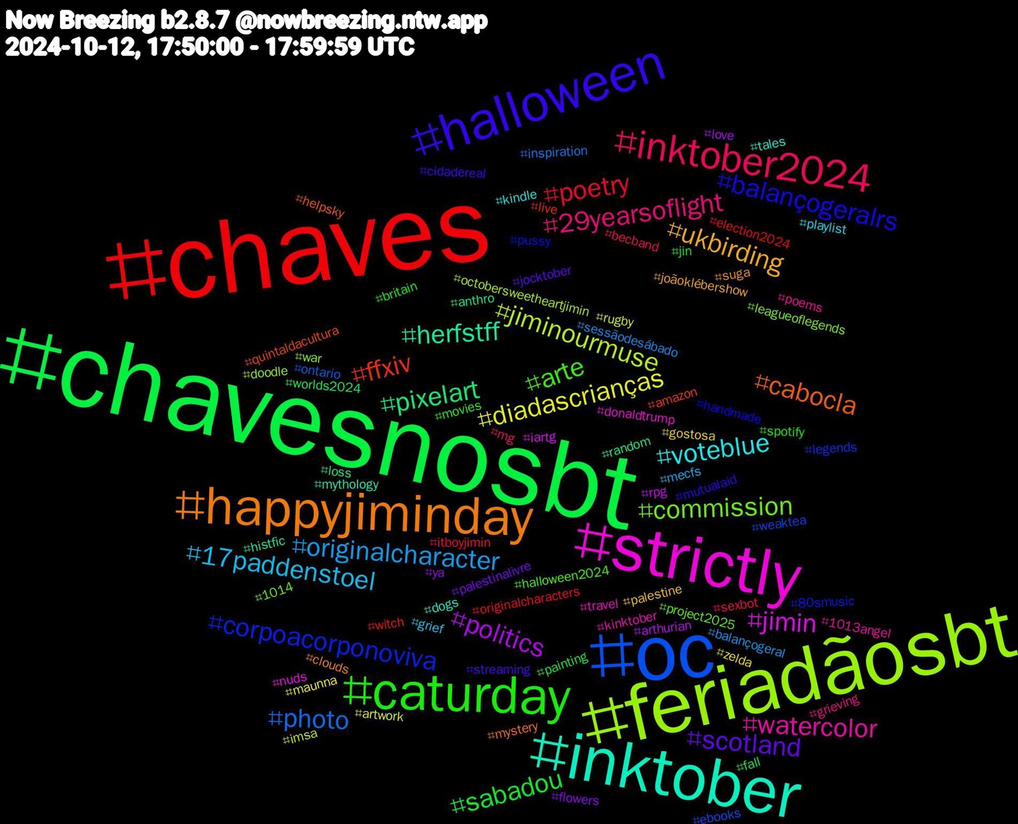 Hashtag Cloud; its hashtagged words/phrases (sorted by weighted frequency, descending):  chavesnosbt, chaves, oc, feriadãosbt, strictly, inktober, happyjiminday, halloween, caturday, inktober2024, originalcharacter, diadascrianças, politics, pixelart, ffxiv, corpoacorponoviva, commission, watercolor, voteblue, ukbirding, scotland, sabadou, poetry, photo, jiminourmuse, jimin, herfstff, cabocla, balançogeralrs, arte, 29yearsoflight, 17paddenstoel, zelda, ya, worlds2024, witch, weaktea, war, travel, tales, suga, streaming, spotify, sexbot, sessãodesábado, rugby, rpg, random, quintaldacultura, pussy, project2025, poems, playlist, palestine, palestinalivre, painting, originalcharacters, ontario, octobersweetheartjimin, nuds, mythology, mystery, mutualaid, movies, mg, mecfs, maunna, love, loss, live, legends, leagueoflegends, kinktober, kindle, joãoklébershow, jocktober, jin, itboyjimin, inspiration, imsa, iartg, histfic, helpsky, handmade, halloween2024, grieving, grief, gostosa, flowers, fall, election2024, ebooks, doodle, donaldtrump, dogs, clouds, cidadereal, britain, becband, balançogeral, artwork, arthurian, anthro, amazon, 80smusic, 1014, 1013angel