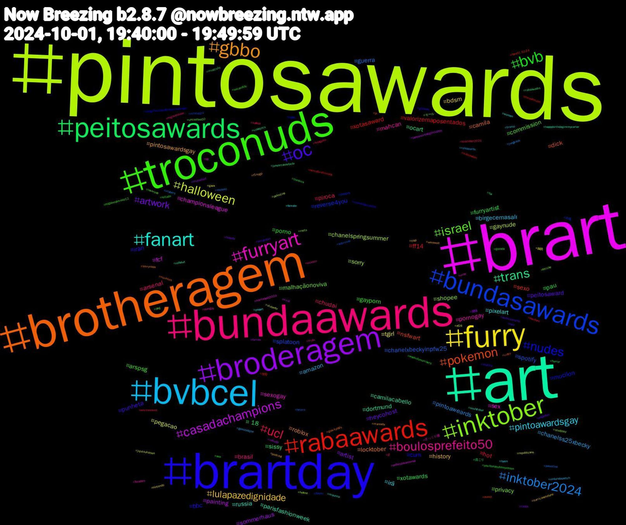 Hashtag Cloud; its hashtagged words/phrases (sorted by weighted frequency, descending):  pintosawards, brart, art, brotheragem, brartday, troconuds, bundaawards, bvbcel, furry, broderagem, peitosawards, rabaawards, bundasawards, inktober, furryart, fanart, gbbo, oc, bvb, ucl, inktober2024, halloween, casadachampions, trans, pokemon, nudes, israel, boulosprefeito50, pintoawardsgay, lulapazedignidade, artwork, xotawards, valorizemaposentados, spotify, sorry, sex, parisfashionweek, locktober, iran, gayporn, chudai, chanelss25xbecky, tgirl, sommerhaus, sissy, sexo, reverse4you, privacy, pornogay, pixelart, pintosawardsgay, peitosaward, pau, hot, guerra, gaynude, fcf, dortmund, dick, cum, commission, brasil, birgecemasalı, bdsm, artist, +18, xotasaward, splatoon, shopee, sexogay, russia, roblox, punheta, porno, piroca, pintoaweards, pegacao, painting, ocart, nsfwart, mucilon, malhaçãonoviva, mahcan, irã, history, heycohost, furryartist, ff14, chanelxbeckyinpfw25, chanelspringsummer, championsleague, camilacabello, camila, bbc, arspsg, arsenal, amazon, 鍼灸, 腰痛, 肩こり, 坐骨, 出張, セール, ぎっくり腰, women, werewolf, weretober, weeknfornumbers, wangyibo, vtubers, vtuberbr, viral, videojocs, video, usagiiiluvsspooktoberchallenge, uncooltwo50, truth, trump, trap, tiktok, thesims, theowlhouse, submisso, studysky, sp, soulstober, sorrynada, shakira, secondlife, safada, rolaawards, republicans, rabuda, rabaawadrs, pussy, pupplay, psg, porngay, popart, podcast, pngtuber, pavillondesfoliesxfreen, pauduro, palestine, palestina, ordemparanormal, nsfwtwt, novinhos, novelaapocalipse, nogainnoloveep12, nogainnolove, nintendoswitch, nintendo, mutualaid, musicsky, mlbnaespn, mincup24, meta, max, maunna, mamada, love, leitada, kinktober2024, jungkook, jujutsukaisen, jonesnointeligencialtda, jonesmanoelpcbr, jn, japan, inversao, incesto, hyein, hurricanehelene, hotwife, horror, homeforwhovians, hetero, helene, harriswalz2024, happybirthdayjimmycarter, gravityfalls, gozando, gozada, gl, genocidejoe, gaza, furries, fox, foto01.10.24, foryou, fetiche, femdom, female, f1nogp, exibicionismo, eua, environment, eleceed, ef28