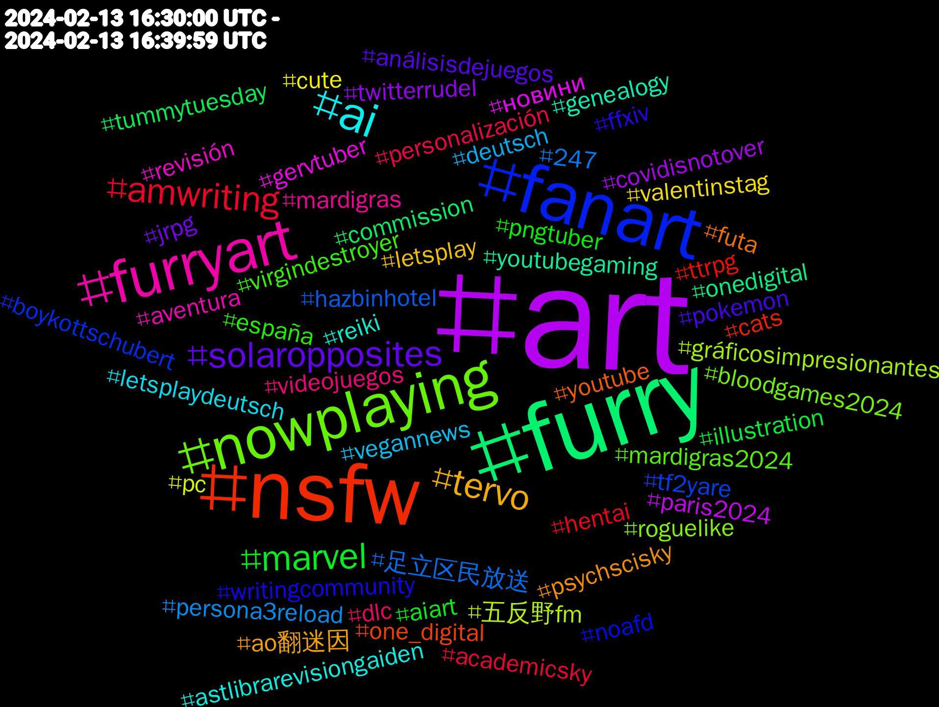 Hashtag Cloud; its hashtagged words/phrases (sorted by weighted frequency, descending):  art, furry, nsfw, fanart, nowplaying, furryart, ai, tervo, solaropposites, marvel, amwriting, 足立区民放送, 五反野fm, новини, youtubegaming, youtube, writingcommunity, virgindestroyer, videojuegos, vegannews, valentinstag, twitterrudel, tummytuesday, ttrpg, tf2yare, roguelike, revisión, reiki, psychscisky, pokemon, pngtuber, personalización, persona3reload, pc, paris2024, onedigital, one_digital, noafd, mardigras2024, mardigras, letsplaydeutsch, letsplay, jrpg, illustration, hentai, hazbinhotel, gráficosimpresionantes, gervtuber, genealogy, futa, ffxiv, españa, dlc, deutsch, cute, covidisnotover, commission, cats, boykottschubert, bloodgames2024, aventura, astlibrarevisiongaiden, ao翻迷因, análisisdejuegos, aiart, academicsky, 247