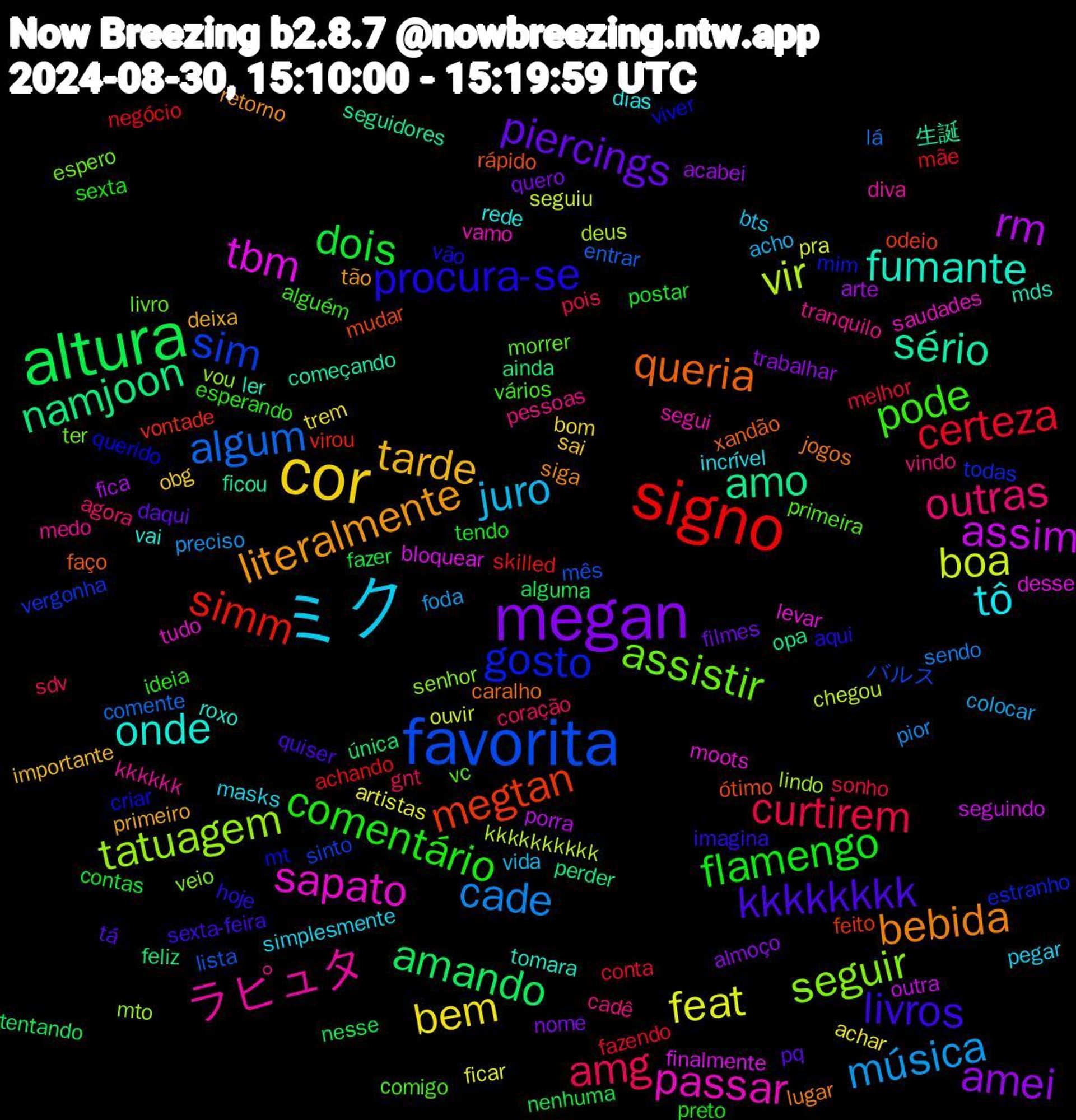 Word Cloud; its top words (sorted by weighted frequency, descending):  ミク, cor, megan, altura, signo, favorita, tatuagem, sapato, fumante, bebida, livros, comentário, amg, música, feat, rm, namjoon, megtan, gosto, assistir, ラピュタ, tô, tarde, piercings, dois, certeza, algum, vir, tbm, sério, queria, procura-se, pode, outras, juro, bem, amei, amando, simm, sim, seguir, passar, onde, literalmente, kkkkkkkk, flamengo, curtirem, cade, boa, assim, amo, ótimo, viver, vc, tranquilo, simplesmente, sai, quero, nenhuma, mãe, lista, lindo, levar, ler, jogos, hoje, esperando, coração, colocar, artistas, arte, ainda, vontade, todas, ter, segui, rede, primeiro, pq, postar, melhor, lá, kkkkkkkkkk, finalmente, ficou, faço, criar, comigo, cadê, bts, bom, almoço, alguma, achando, バルス, vou, tudo, tomara, siga, sexta-feira, sexta, sdv, preciso, pra, porra, perder, odeio, mim, livro, kkkkkk, incrível, importante, filmes, fazer, fazendo, entrar, deus, desse, começando, caralho, aqui, alguém, agora, acho, achar, acabei, única, virou, vergonha, veio, vamo, vai, tão, tá, tendo, sonho, sendo, seguiu, seguindo, seguidores, rápido, querido, primeira, pessoas, pegar, obg, nome, nesse, negócio, mês, mto, moots, mds, lugar, imagina, ideia, gnt, foda, ficar, fica, feliz, feito, estranho, espero, diva, dias, deixa, daqui, contas, conta, comente, chegou, bloquear, 生誕, xandão, vão, vários, vindo, vida, trem, trabalhar, tentando, skilled, sinto, senhor, saudades, roxo, retorno, quiser, preto, pois, pior, ouvir, outra, opa, mudar, mt, morrer, medo, masks