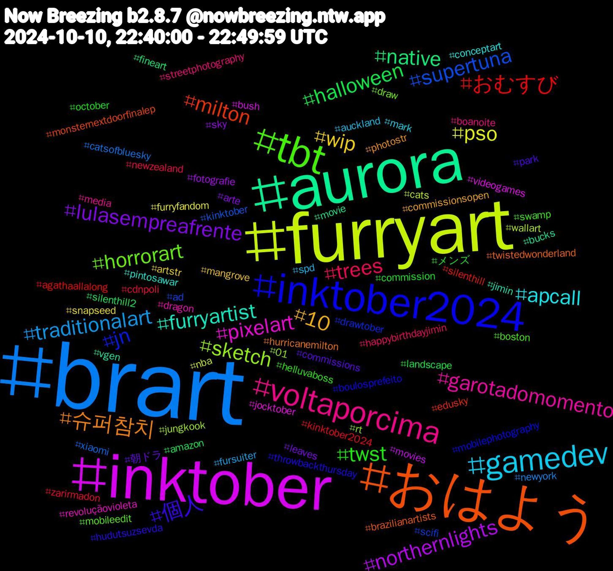 Hashtag Cloud; its hashtagged words/phrases (sorted by weighted frequency, descending):  brart, furryart, inktober, aurora, おはよう, inktober2024, tbt, voltaporcima, gamedev, wip, lulasempreafrente, halloween, おむすび, supertuna, sketch, pixelart, furryartist, 슈퍼참치, 個人, twst, trees, traditionalart, pso, northernlights, native, milton, jn, horrorart, garotadomomento, apcall, 10, 朝ドラ, メンズ, zarirmadon, xiaomi, wallart, videogames, vgen, twistedwonderland, throwbackthursday, swamp, streetphotography, spd, snapseed, sky, silenthill2, silenthill, scifi, rt, revoluçãovioleta, pintosawar, photostr, park, october, newzealand, newyork, nba, movies, movie, monsternextdoorfinalep, mobilephotography, mobileedit, media, mark, mangrove, leaves, landscape, kinktober2024, kinktober, jungkook, jocktober, jimin, hurricanemilton, hudutsuzsevda, helluvaboss, happybirthdayjimin, fursuiter, furryfandom, fotografie, fineart, edusky, drawtober, draw, dragon, conceptart, commissionsopen, commissions, commission, cdnpoli, catsofbluesky, cats, bush, bucks, brazilianartists, boulosprefeito, boston, boanoite, auckland, artstr, arte, amazon, agathaallalong, ad, 01