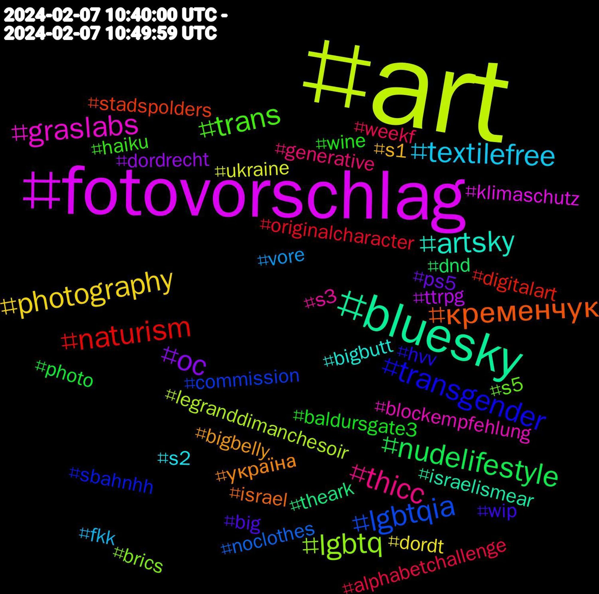 Hashtag Cloud; its hashtagged words/phrases (sorted by weighted frequency, descending):  art, fotovorschlag, bluesky, кременчук, transgender, trans, thicc, textilefree, photography, oc, nudelifestyle, naturism, lgbtqia, lgbtq, graslabs, artsky, україна, wip, wine, weekf, vore, ukraine, ttrpg, theark, stadspolders, sbahnhh, s5, s3, s2, s1, ps5, photo, originalcharacter, noclothes, legranddimanchesoir, klimaschutz, israelismear, israel, hvv, haiku, generative, fkk, dordt, dordrecht, dnd, digitalart, commission, brics, blockempfehlung, bigbutt, bigbelly, big, baldursgate3, alphabetchallenge