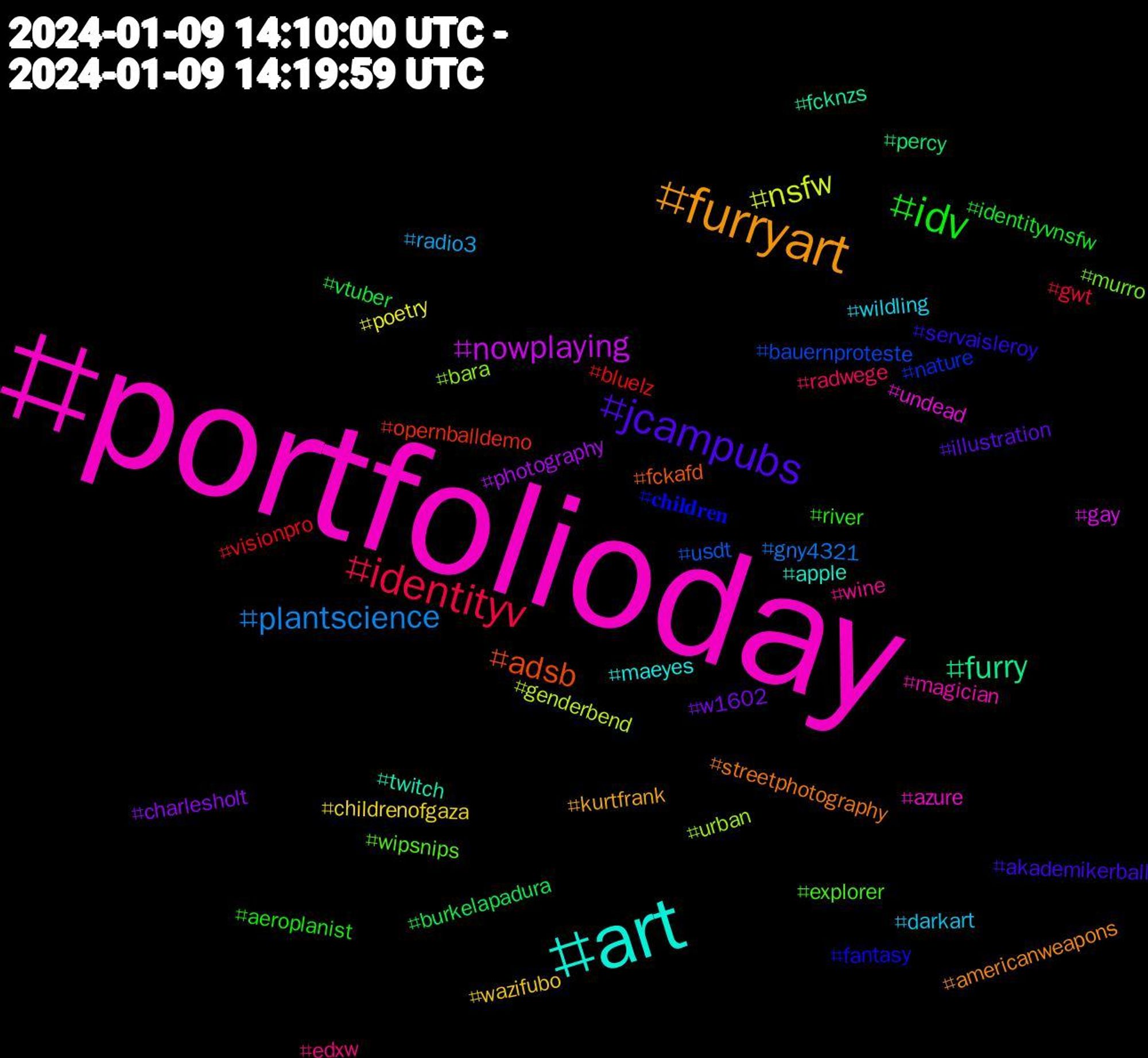 Hashtag Cloud; its hashtags (sorted by weighted frequency, descending):  #portfolioday, #art, #furryart, #jcampubs, #idv, #identityv, #plantscience, #nsfw, #nowplaying, #furry, #adsb, #𝐜𝐡𝐢𝐥𝐝𝐫𝐞𝐧, #wipsnips, #wine, #wildling, #wazifubo, #w1602, #vtuber, #visionpro, #usdt, #urban, #undead, #twitch, #streetphotography, #servaisleroy, #river, #radwege, #radio3, #poetry, #photography, #percy, #opernballdemo, #nature, #murro, #magician, #maeyes, #kurtfrank, #illustration, #identityvnsfw, #gwt, #gny4321, #genderbend, #gay, #fcknzs, #fckafd, #fantasy, #explorer, #edxw, #darkart, #childrenofgaza, #charlesholt, #burkelapadura, #bluelz, #bauernproteste, #bara, #azure, #apple, #americanweapons, #akademikerball, #aeroplanist