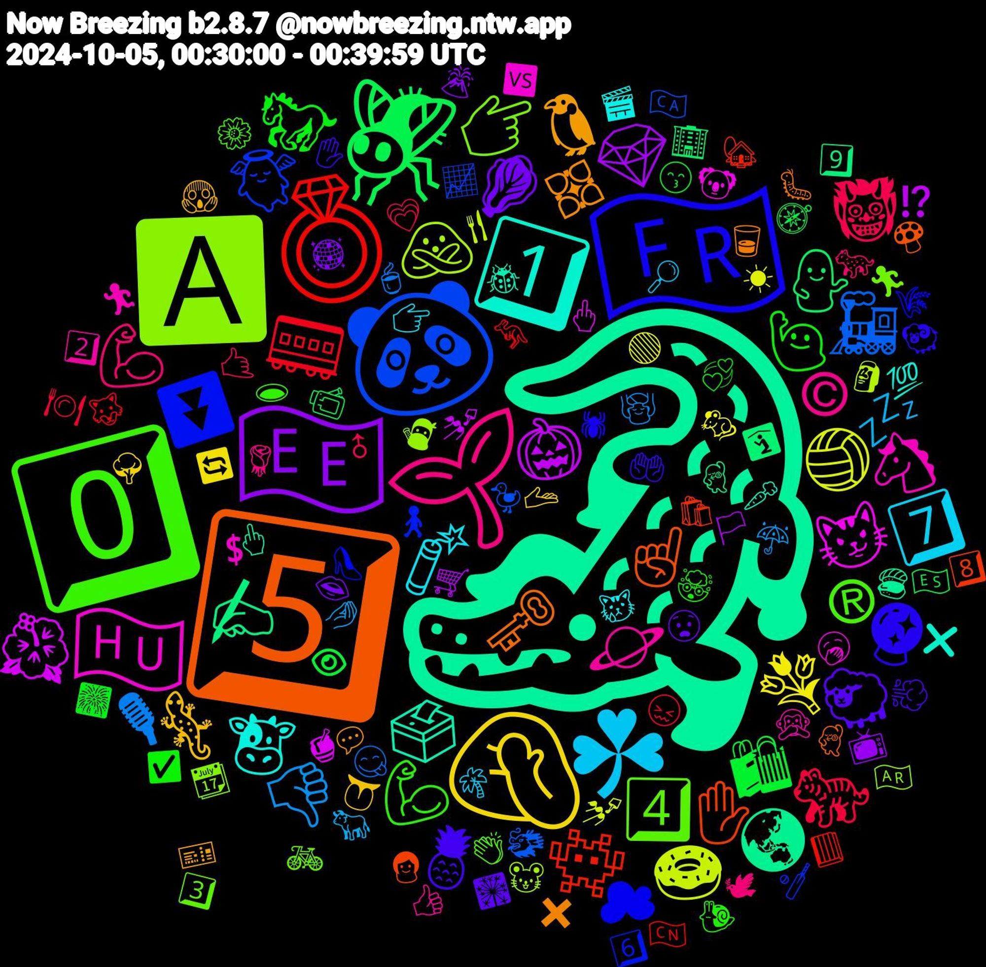 Emoji Cloud; its emojis (sorted by weighted frequency, descending):  🐊, 5️⃣, 🇫🇷, 0️⃣, 🌱, ☘, 🤦🏻, 🇪🇪, 🪰, 💍, 🐼, 🅰️, 🇭🇺, 1️⃣, 💠, 🍍, 🙋, 👹, 👎🏽, 🏐, 🎃, ✍🏻, ✋🏻, ⏬, 4️⃣, 🪐, 🧨, 🦎, 🥬, 🛍, 🚃, 🚂, 🙅🏽‍♀️, 😼, 🗳️, 🗝️, 🔮, 💪🏽, 💪🏻, 💤, 💐, 💎, 💁‍♀️, 👾, 👼, 👉🏽, 🐴, 🐮, 🐧, 🐑, 🐎, 🐅, 🎙, 🍩, 🌺, 🌏, ☝🏼, ☁, ®, ©, 7️⃣, 🫴🏻, 🪩, 🧭, 🦘, 🦆, 🥷, 🥱, 🥕, 🥃, 🤲🏻, 🤯, 🤙, 🤌, 🟢, 🛒, 🛐, 🛍️, 🚶, 🚲, 🙊, 😿, 😱, 😧, 😙, 😖, 😋, 🗿, 🖕🏾, 🖕, 🕺, 🕷, 🕳️, 🕊, 🔎, 🔄, 📺, 📹, 📕, 📈, 📆, 💲, 💯, 💬, 💨, 💞, 💗, 💆‍♀️, 💅🏻, 💅, 💃🏽, 👩🏻, 👠, 👏🏻, 👍🏻, 👉🏾, 👅, 👄, 👁, 🐺, 🐲, 🐭, 🐨, 🐞, 🐛, 🐏, 🐌, 🐆, 🐂, 🐁, 🏳️, 🏢, 🏡, 🏏, 🏃‍♂️, 🏃, 🎬, 🎫, 🎇, 🎆, 🍽️, 🍵, 🍴, 🍯, 🍣, 🍄, 🌾, 🌼, 🌹, 🌴, 🌳, 🌋, 🇪🇸, 🇨🇳, 🇨🇦, 🇦🇷, 🆚, ❌, ✖️, ✋, ✅, ♂, ☔, ☀, ⁉️, 9️⃣, 8️⃣, 6️⃣, 3️⃣, 2️⃣