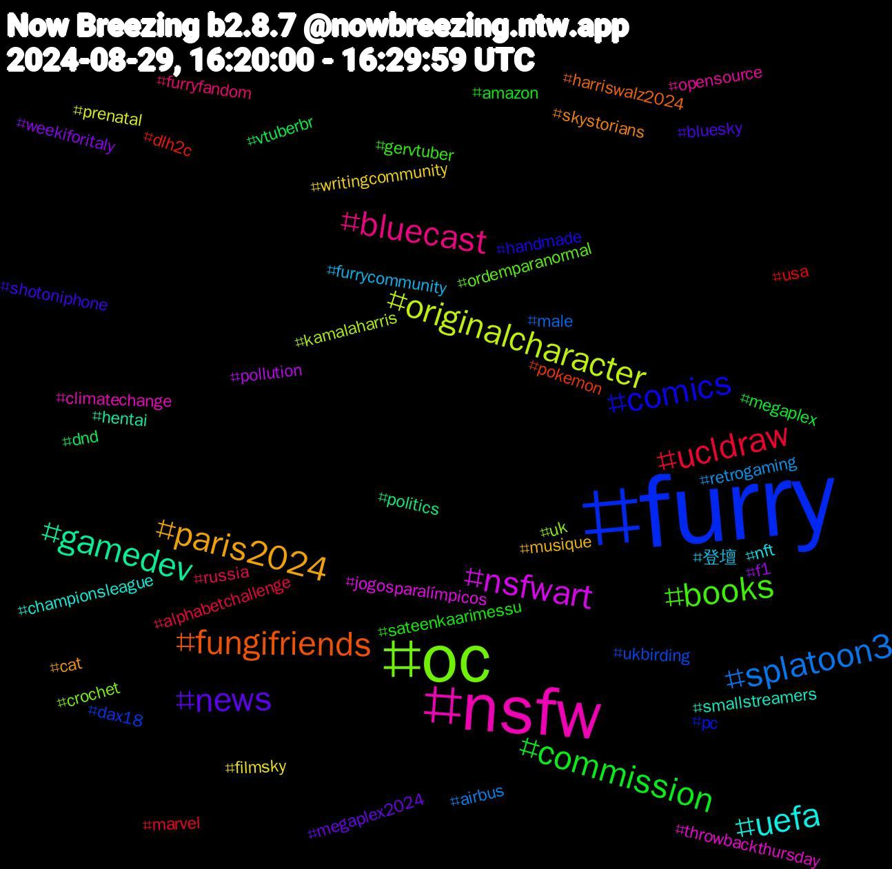 Hashtag Cloud; its hashtagged words/phrases (sorted by weighted frequency, descending):  furry, oc, nsfw, uefa, paris2024, news, commission, ucldraw, splatoon3, originalcharacter, nsfwart, gamedev, fungifriends, comics, books, bluecast, 登壇, writingcommunity, weekiforitaly, vtuberbr, usa, ukbirding, uk, throwbackthursday, smallstreamers, skystorians, shotoniphone, sateenkaarimessu, russia, retrogaming, prenatal, pollution, politics, pokemon, pc, ordemparanormal, opensource, nft, musique, megaplex2024, megaplex, marvel, male, kamalaharris, jogosparalímpicos, hentai, harriswalz2024, handmade, gervtuber, furryfandom, furrycommunity, filmsky, f1, dnd, dlh2c, dax18, crochet, climatechange, championsleague, cat, bluesky, amazon, alphabetchallenge, airbus