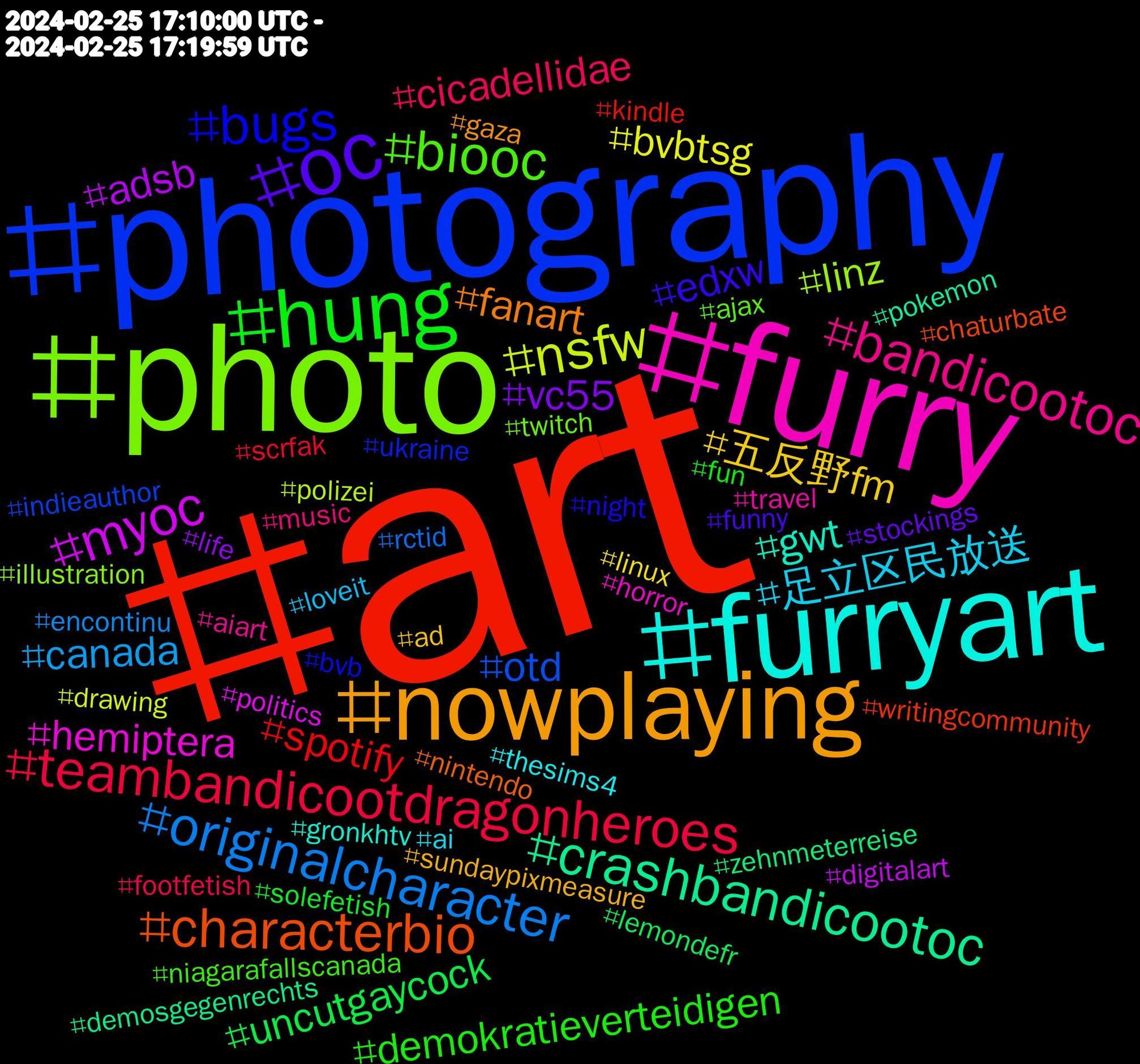 Hashtag Cloud; its hashtagged words/phrases (sorted by weighted frequency, descending):  art, photography, photo, furry, furryart, nowplaying, oc, hung, teambandicootdragonheroes, originalcharacter, nsfw, myoc, crashbandicootoc, characterbio, bugs, biooc, bandicootoc, 足立区民放送, 五反野fm, vc55, uncutgaycock, spotify, otd, linz, hemiptera, gwt, fanart, edxw, demokratieverteidigen, cicadellidae, canada, bvbtsg, adsb, zehnmeterreise, writingcommunity, ukraine, twitch, travel, thesims4, sundaypixmeasure, stockings, solefetish, scrfak, rctid, polizei, politics, pokemon, nintendo, night, niagarafallscanada, music, loveit, linux, life, lemondefr, kindle, indieauthor, illustration, horror, gronkhtv, gaza, funny, fun, footfetish, encontinu, drawing, digitalart, demosgegenrechts, chaturbate, bvb, ajax, aiart, ai, ad