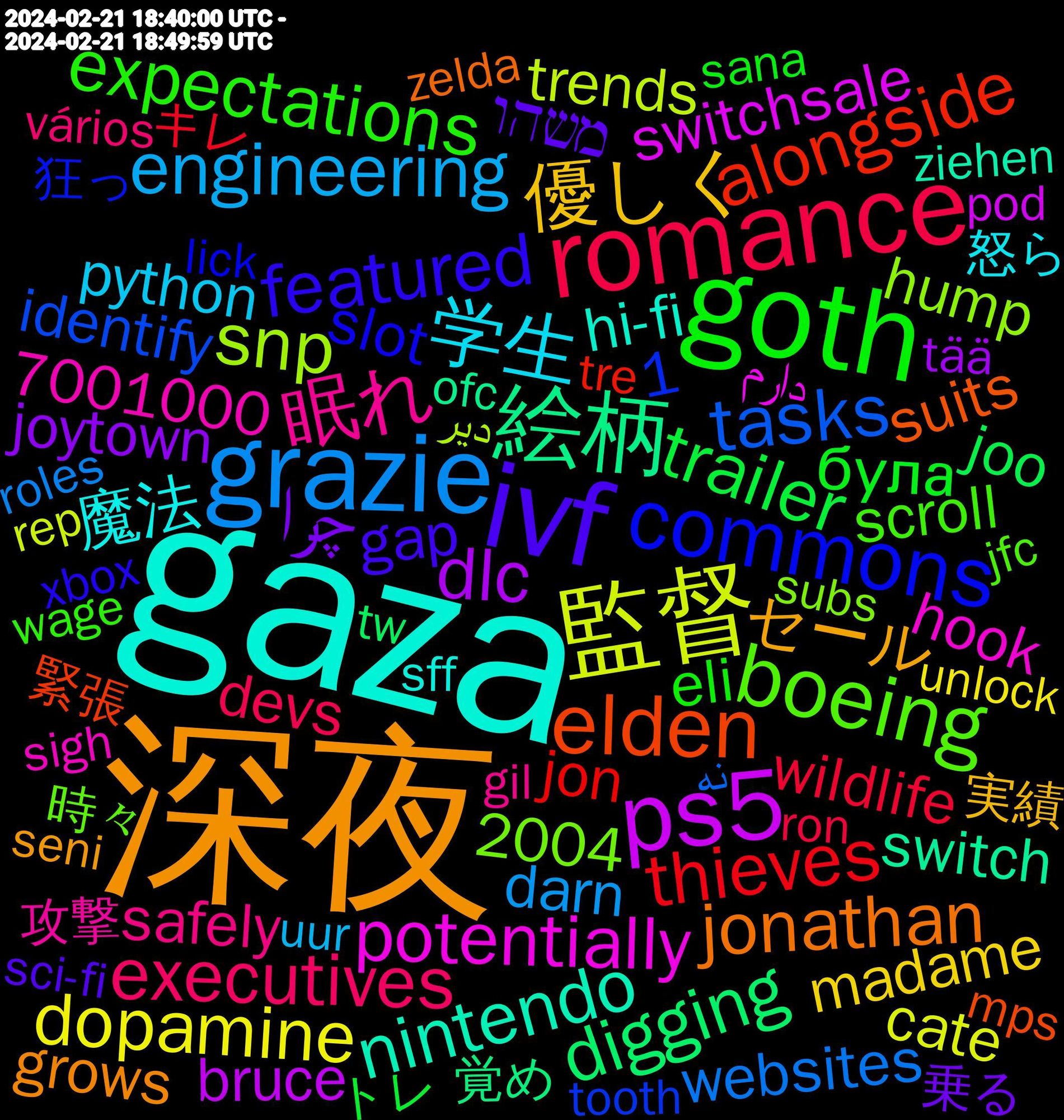 Word Cloud; its top words (sorted by weighted frequency, descending):  gaza, 深夜, ivf, goth, romance, grazie, 監督, ps5, 絵柄, elden, commons, boeing, 眠れ, 学生, 優しく, چرا, trailer, thieves, tasks, snp, potentially, nintendo, jonathan, featured, expectations, executives, engineering, dopamine, dlc, digging, alongside, 魔法, セール, משהו, була, wildlife, websites, trends, switchsale, switch, suits, slot, scroll, safely, romantasy, regarding, python, mockingbird, madame, legislation, joytown, joo, jon, individuals, inclusive, imaginar, identify, hump, hook, hi-fi, grows, graduate, gap, februar, fauxlivia, fallacy, expansion, excitement, embryos, eli, ederim, devs, deadline, darn, colleges, cate, bruce, borderlands, alabama, academy, abortion, 7001000, 2004, 1, 覚め, 緊張, 狂っ, 時々, 攻撃, 怒ら, 実績, 乗る, トレ, キレ, オーロラ, ごめんなさい, いじめ, نه, دیر, دارم, ziehen, zelda, xbox, werewolf, walmart, wage, vários, vicious, uur, unlock, tää, typical, tw, treatment, tre, tooth, tomatoes, tinnitus, teşekkür, terminal, tampoco, subs, strongly, squad, sigh, shapes, sff, seni, screening, scotus, scientist, sci-fi, saúde, saudi, satire, sana, ron, roles, reward, rep, remote, religious, relative, recipes, quiero, punishment, publishing, publication, premium, pregnancies, potter, possibility, pod, plane, penny's, payment, panthéon, offensichtlich, ofc, notebook, newspaper, nation, nailed, mps, mots, monthly, models, miller, militaire, manufacturing, manouchian, maintained, lick, lawyers, launches, lasse, languages, kiitos, kentucky, kamen, jfc, interactions, integrity, hood, halfway, guckt, growing, grounded, gratifying, granted, gil, gezegd, gameplay, friend's, français, francisco, forgotten, firma, fascist, fantasy