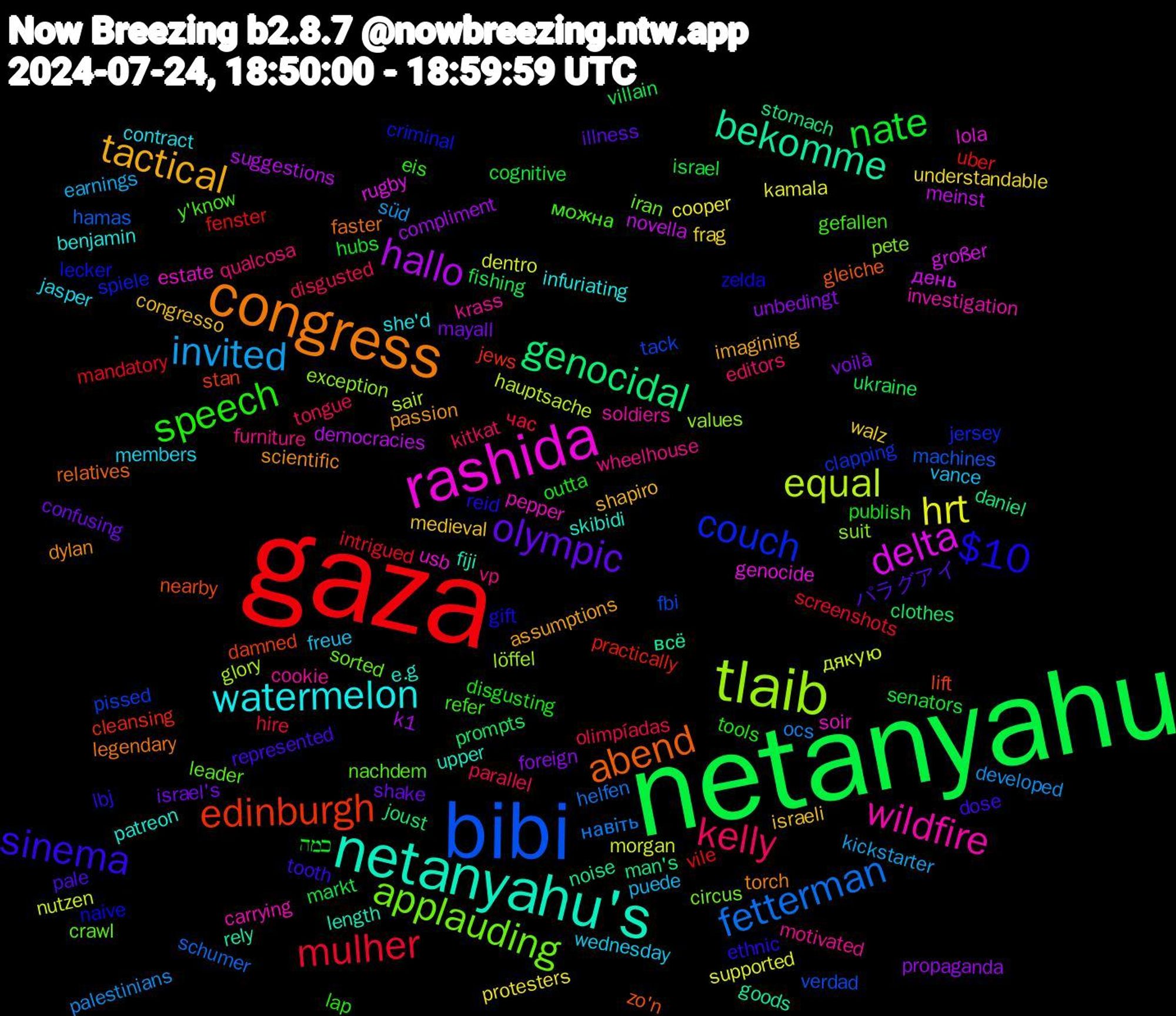 Word Cloud; its top words (sorted by weighted frequency, descending):  netanyahu, gaza, bibi, tlaib, rashida, netanyahu's, congress, sinema, speech, kelly, invited, hrt, hallo, genocidal, edinburgh, couch, applauding, wildfire, watermelon, tactical, olympic, nate, mulher, fetterman, equal, delta, bekomme, abend, $10, можна, vp, vance, understandable, unbedingt, ukraine, uber, tack, suit, soir, skibidi, scientific, represented, publish, parallel, palestinians, morgan, meinst, man's, lift, lecker, leader, krass, jasper, israeli, israel's, israel, intrigued, hamas, glory, genocide, fiji, faster, ethnic, eis, editors, earnings, cooper, compliment, clothes, cleansing, clapping, circus, carrying, benjamin, assumptions, パラグアイ, כמה, час, навіть, дякую, день, всё, zo'n, zelda, y'know, wheelhouse, wednesday, walz, voilà, villain, vile, verdad, values, usb, upper, torch, tooth, tools, tongue, süd, supported, suggestions, stomach, stan, spiele, sorted, soldiers, she'd, shapiro, shake, senators, screenshots, schumer, sair, rugby, rely, relatives, reid, refer, qualcosa, puede, protesters, propaganda, prompts, practically, pissed, pete, pepper, patreon, passion, pale, outta, olimpíadas, ocs, nutzen, novella, noise, nearby, naive, nachdem, motivated, members, medieval, mayall, markt, mandatory, machines, löffel, lola, length, legendary, lbj, lap, kitkat, kickstarter, kamala, k1, joust, jews, jersey, iran, investigation, infuriating, imagining, illness, hubs, hire, helfen, hauptsache, großer, goods, gleiche, gift, gefallen, furniture, freue, frag, foreign, fishing, fenster, fbi, exception, estate, e.g, dylan, dose, disgusting, disgusted, developed, dentro, democracies, daniel, damned, criminal, crawl, cookie, contract, congresso, confusing, cognitive