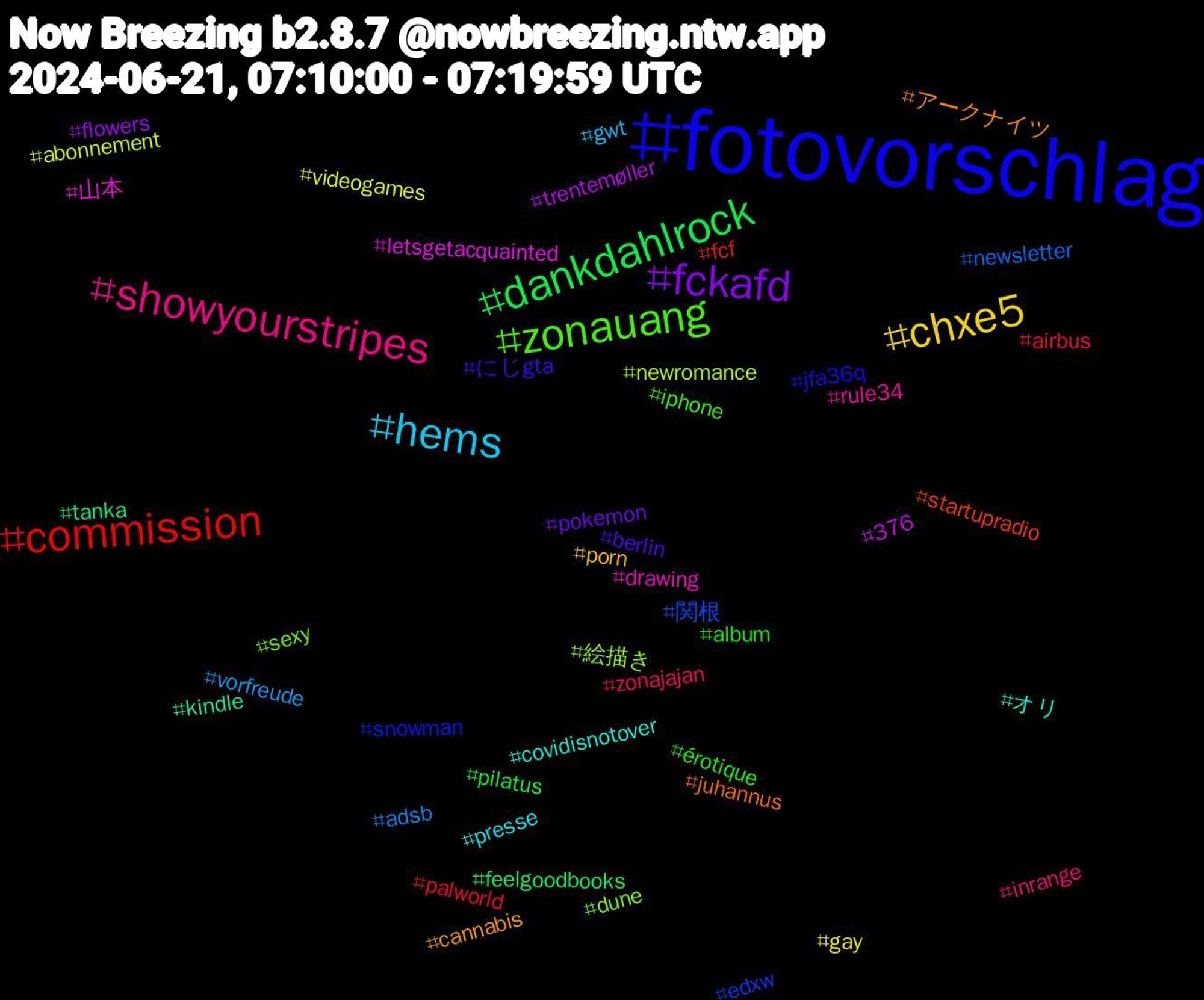 Hashtag Cloud; its hashtagged words/phrases (sorted by weighted frequency, descending):  fotovorschlag, zonauang, showyourstripes, hems, chxe5, fckafd, dankdahlrock, commission, 関根, 絵描き, 山本, オリ, アークナイツ, にじgta, érotique, zonajajan, vorfreude, videogames, trentemøller, tanka, startupradio, snowman, sexy, rule34, presse, porn, pokemon, pilatus, palworld, newsletter, newromance, letsgetacquainted, kindle, juhannus, jfa36q, iphone, inrange, gwt, gay, flowers, feelgoodbooks, fcf, edxw, dune, drawing, covidisnotover, cannabis, berlin, album, airbus, adsb, abonnement, 376