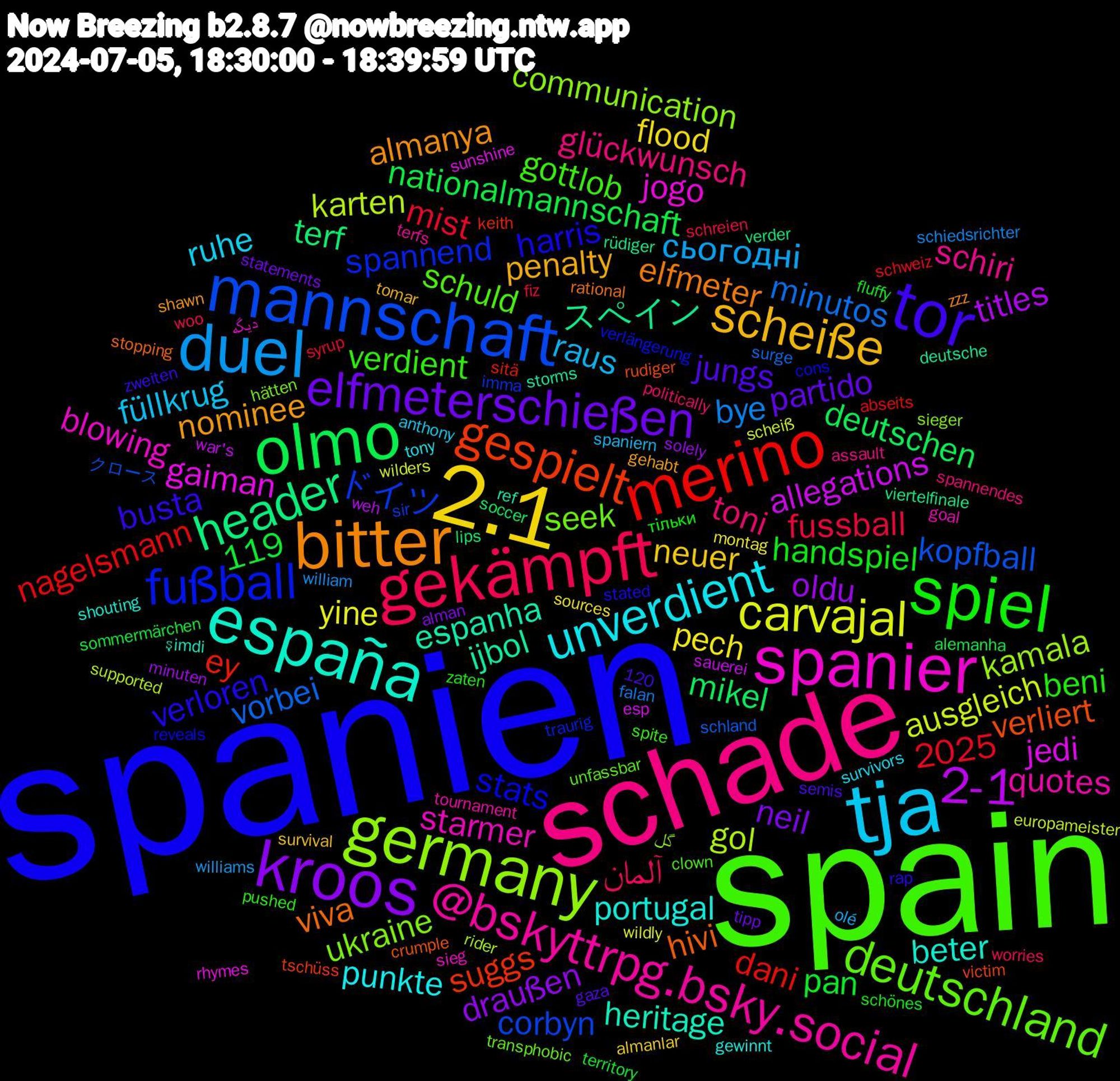 Word Cloud; its top words (sorted by weighted frequency, descending):  spanien, spain, schade, tja, 2.1, kroos, olmo, merino, mannschaft, germany, spanier, españa, bitter, tor, spiel, gekämpft, duel, carvajal, 2-1, header, gespielt, fußball, deutschland, @bskyttrpg.bsky.social, unverdient, scheiße, elfmeterschießen, vorbei, gol, gaiman, espanha, viva, verloren, verdient, toni, raus, pech, oldu, mikel, ey, ドイツ, ukraine, starmer, portugal, nominee, jungs, handspiel, fussball, bye, ausgleich, allegations, スペイン, verliert, stats, schuld, schiri, ruhe, neuer, neil, nationalmannschaft, nagelsmann, kopfball, kamala, jogo, heritage, elfmeter, busta, beni, 2025, آلمان, сьогодні, yine, titles, terf, suggs, spannend, seek, quotes, punkte, penalty, partido, pan, mist, minutos, karten, jedi, ijbol, hivi, harris, gottlob, glückwunsch, füllkrug, flood, draußen, deutschen, dani, corbyn, communication, blowing, beter, almanya, 119, тільки, woo, william, wilders, war's, viertelfinale, victim, verlängerung, unfassbar, terfs, survivors, survival, statements, sommermärchen, schweiz, schland, rider, rhymes, ref, rational, rap, pushed, politically, olé, montag, minuten, lips, keith, imma, hätten, goal, gewinnt, gehabt, gaza, fluffy, fiz, falan, europameister, esp, deutsche, crumple, cons, clown, assault, anthony, almanlar, alman, alemanha, abseits, 120, クロース, گل, دیگه, şimdi, zzz, zweiten, zaten, worries, williams, wildly, weh, verder, tschüss, traurig, transphobic, tournament, tony, tomar, tipp, territory, syrup, surge, supported, sunshine, storms, stopping, stated, spite, spannendes, spaniern, sources, solely, soccer, sitä, sir, sieger, sieg, shouting, shawn, semis, schönes, schreien, schiedsrichter, scheiß, sauerei, rüdiger, rudiger, reveals