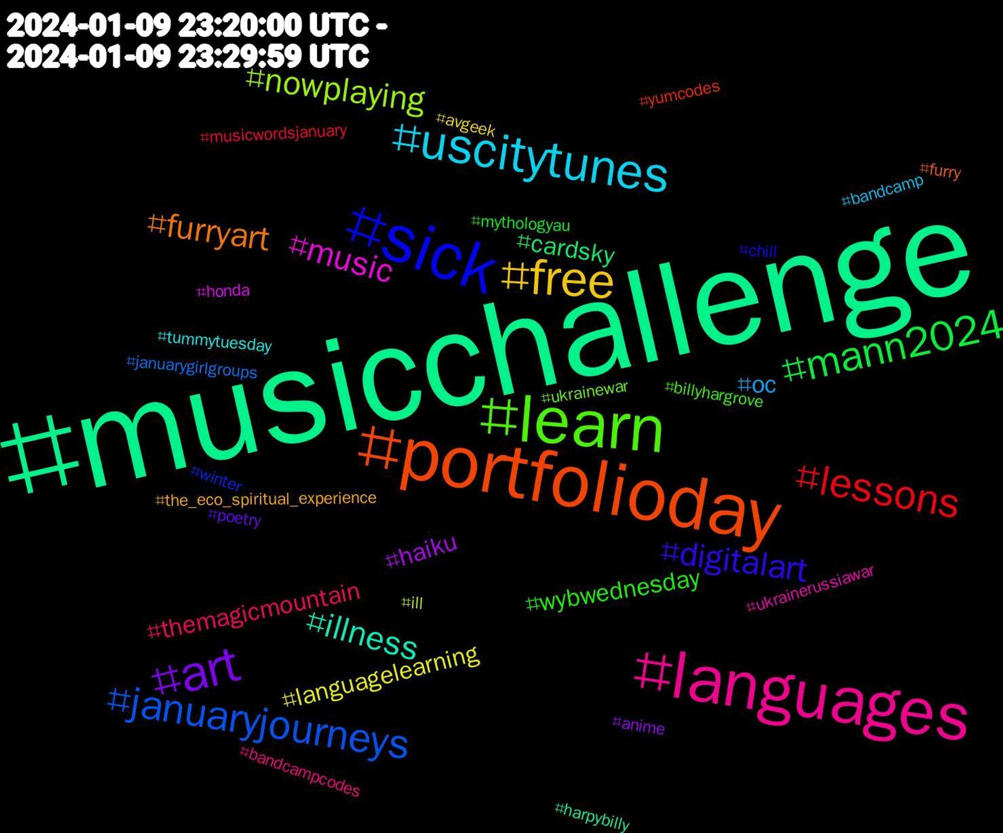 Hashtag Cloud; its hashtags (sorted by weighted frequency, descending):  #musicchallenge, #portfolioday, #sick, #learn, #languages, #uscitytunes, #free, #art, #mann2024, #lessons, #januaryjourneys, #nowplaying, #music, #illness, #furryart, #digitalart, #wybwednesday, #themagicmountain, #oc, #languagelearning, #haiku, #cardsky, #yumcodes, #winter, #ukrainewar, #ukrainerussiawar, #tummytuesday, #the_eco_spiritual_experience, #poetry, #mythologyau, #musicwordsjanuary, #januarygirlgroups, #ill, #honda, #harpybilly, #furry, #chill, #billyhargrove, #bandcampcodes, #bandcamp, #avgeek, #anime