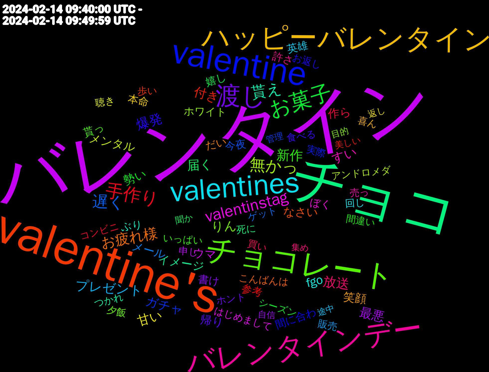 Word Cloud; its top words (sorted by weighted frequency, descending):  バレンタイン, チョコ, valentine's, valentine, チョコレート, バレンタインデー, valentines, ハッピーバレンタイン, 渡し, お菓子, 手作り, 遅く, 無かっ, valentinstag, 貰え, お疲れ様, 爆発, 新作, 放送, プレゼント, 甘い, 最悪, 届く, 付き, ガチャ, りん, すい, fgo, 笑顔, 帰り, 勢い, 作ら, メール, メンタル, ウマ, イメージ, なさい, 間に合わ, 貰っ, 許さ, 英雄, 本命, 書け, 嬉し, 参考, 今夜, ホワイト, ぼく, ぶり, だい, 食べる, 間違い, 買い, 販売, 聴き, 申し, 死に, 歩い, 実際, 夕飯, 売っ, 回し, 喜ん, ホント, シーズン, コンビニ, ゲット, アンドロメダ, はじめまして, つかれ, こんばんは, お返し, いっぱい, 集め, 途中, 返し, 自信, 聞か, 美しい, 管理, 目的, 済み, 気付い, 本編, 早め, 悪い, 待ち, 当たり前, 幻想, 学校, 大学, 商品, 含め, 向き, 可愛, 友達, 去年, 匂い, 値段, 余計, 中身, ワイ, モン, メンバー, ゼロ, サブ, ケーキ, わざわざ, わか, もらえ, もらい, めっちゃ, まったり, ばっか, とにかく, ちょ, だって, だから, ごめんなさい, ください, うわ, いただき, あげ, 高校, 高い, 飲み, 食べ, 食っ, 食い, 頑張っ, 遊ぶ, 遊び, 買わ, 買っ, 記憶, 見れ, 衣装, 行こ, 行き, 緊張, 終了, 終わり, 素敵, 紅茶, 着い, 田舎, 無駄, 滸伝, 渡す, 毎日, 残業, 残り, 楽しみ, 本日, 最強, 更新, 我慢, 御飯, 後悔, 年齢, 帰宅, 帰る, 対応, 妄想, 失礼, 壊れ, 地獄, 同士, 合う, 参加, 北海道, 創作, 前回, 出さ, 凄く, 例えば, 企画, 企業, 今日, 京都, ローソン, レン, メイク, マジ, ポケモン, プレイ, ハート, ハマっ, タモリ, スプラ, スト, システム, コンテンツ, コラボ, クッキー, ギリギリ, カメラ, オススメ, ゆる, やめ