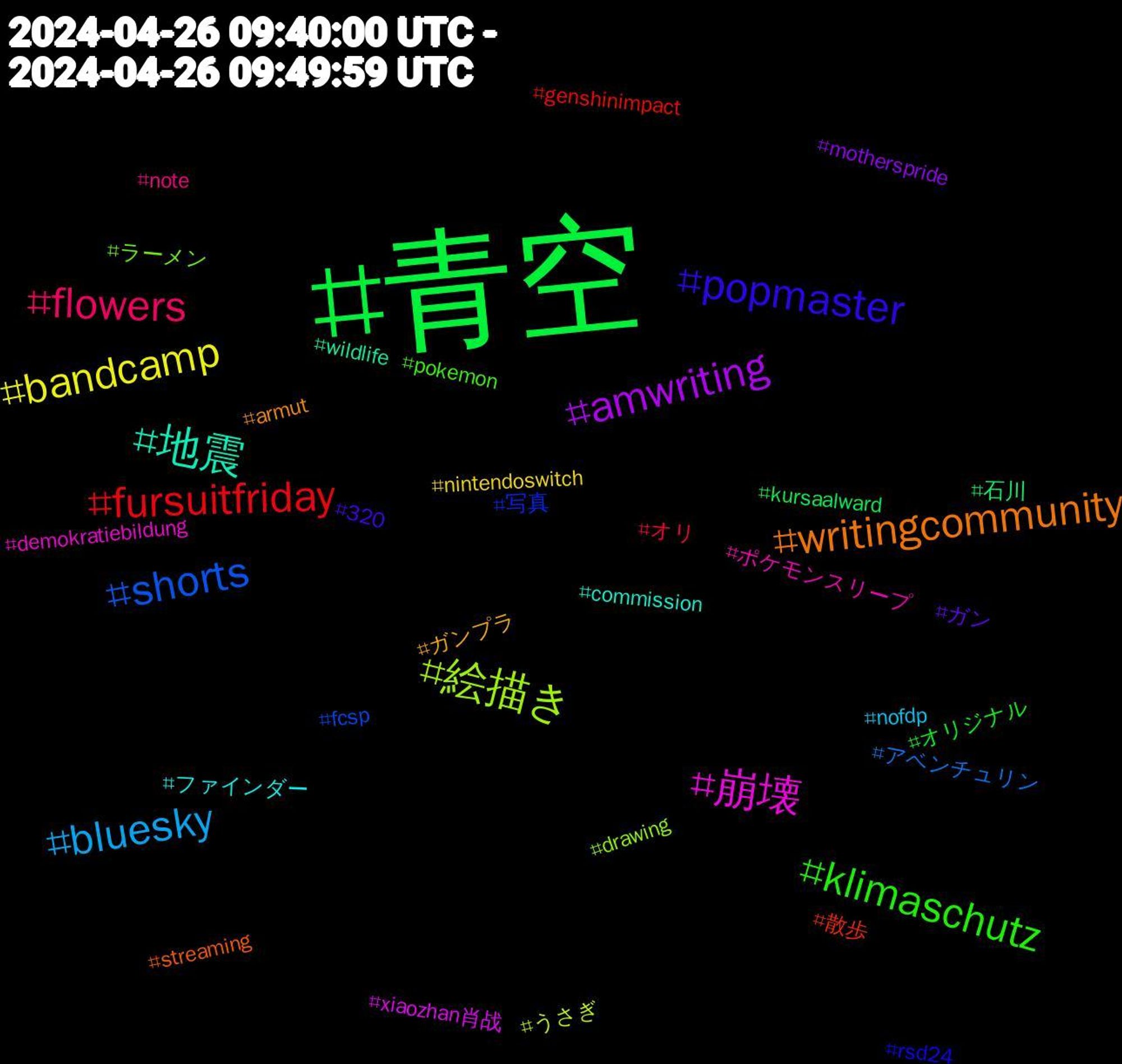 Hashtag Cloud; its hashtagged words/phrases (sorted by weighted frequency, descending):  青空, fursuitfriday, shorts, 絵描き, 崩壊, 地震, writingcommunity, popmaster, klimaschutz, flowers, bluesky, bandcamp, amwriting, 石川, 散歩, 写真, ラーメン, ポケモンスリープ, ファインダー, ガンプラ, ガン, オリジナル, オリ, アベンチュリン, うさぎ, xiaozhan肖战, wildlife, streaming, rsd24, pokemon, note, nofdp, nintendoswitch, motherspride, kursaalward, genshinimpact, fcsp, drawing, demokratiebildung, commission, armut, 320